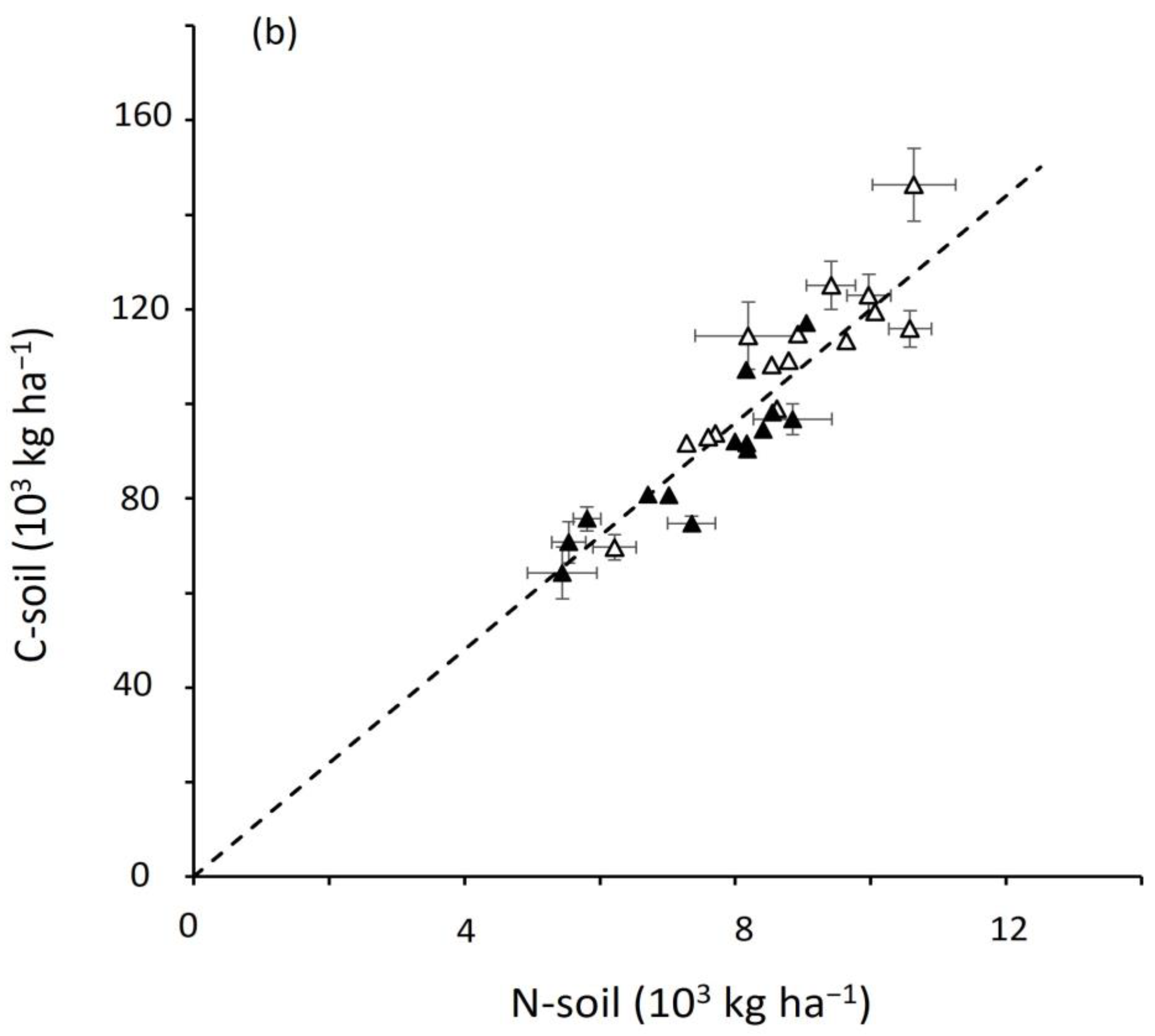 Plants 12 02742 g002b Plants 12 02742 g002b