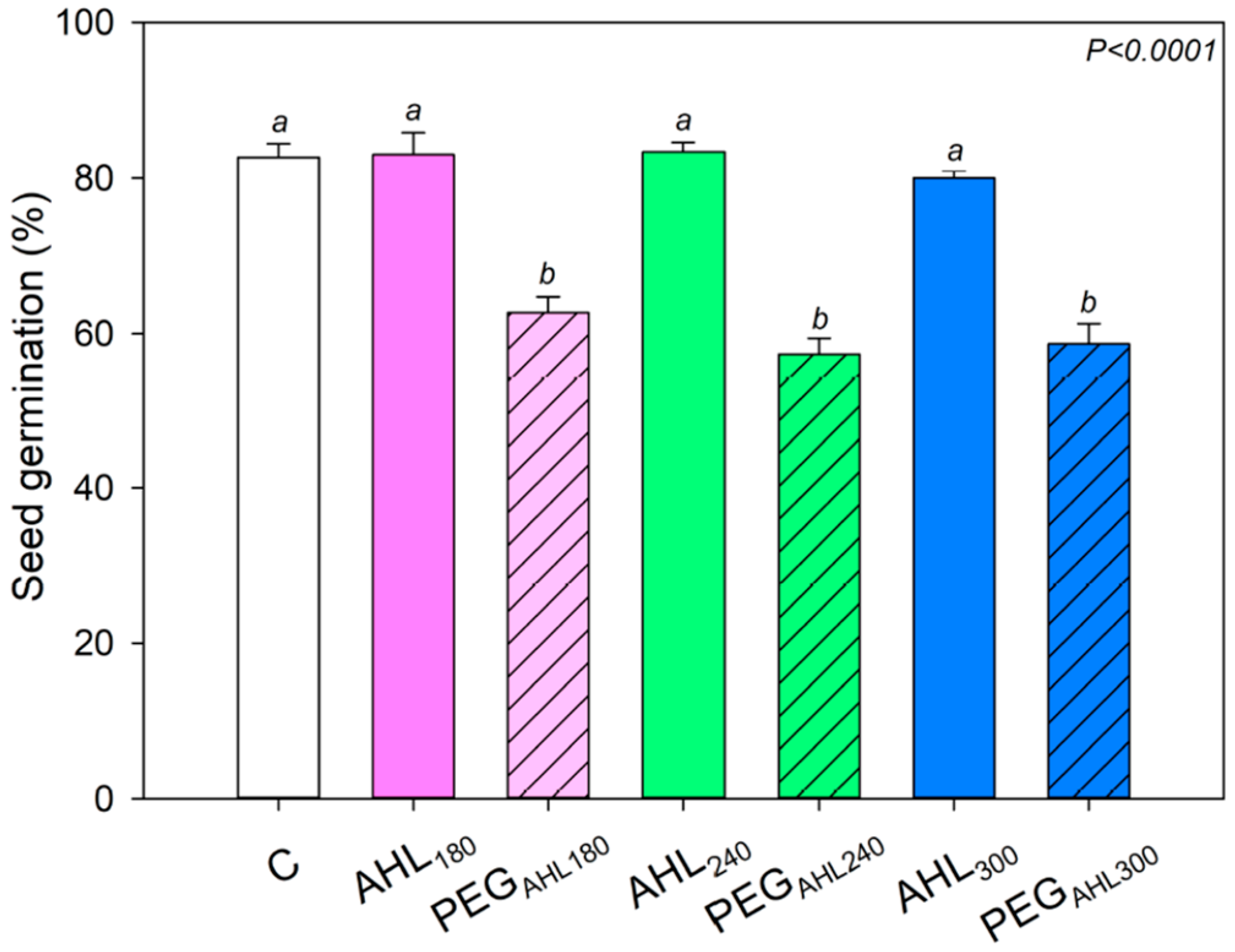 Plants 12 02745 g002 Plants 12 02745 g002