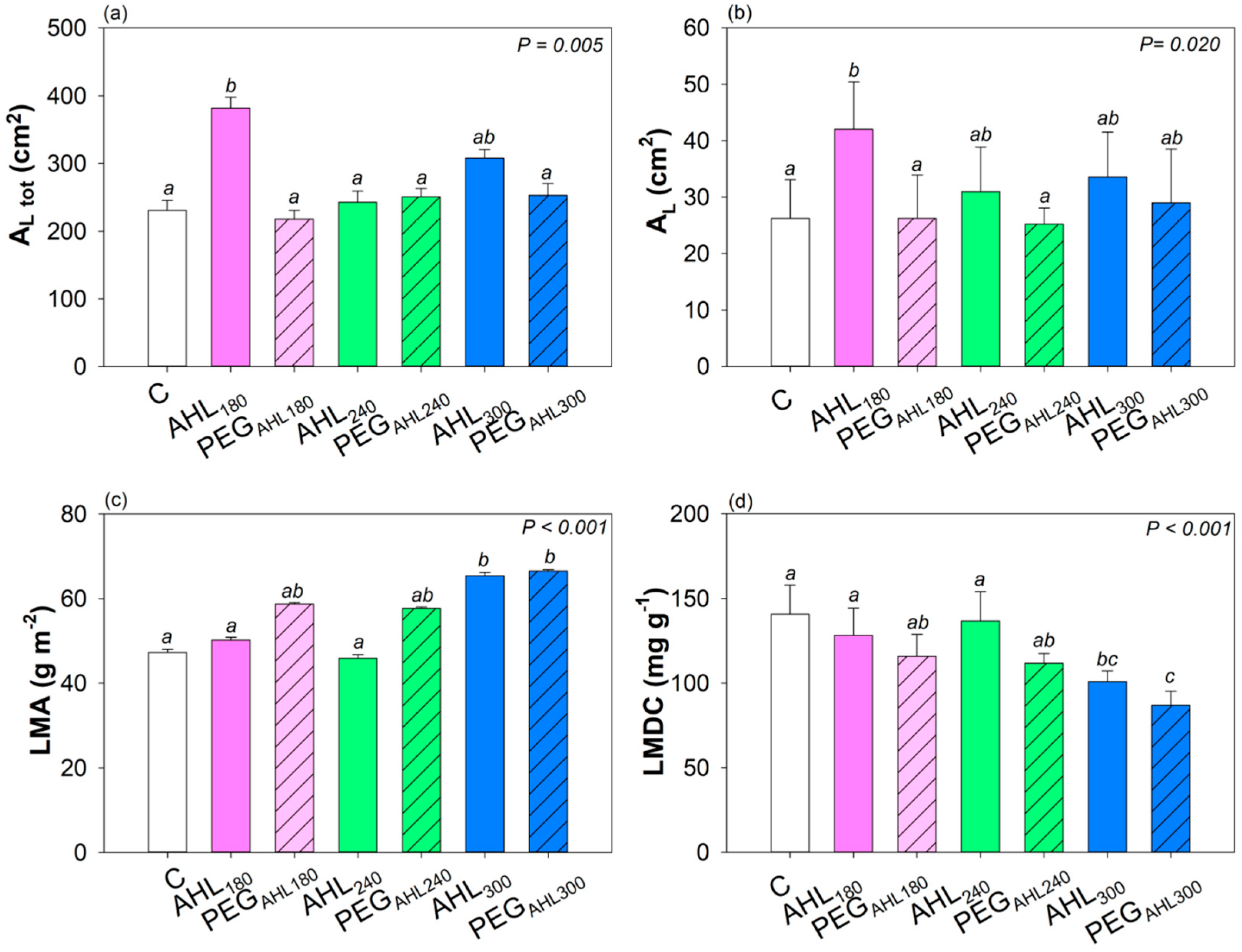 Plants 12 02745 g003 Plants 12 02745 g003