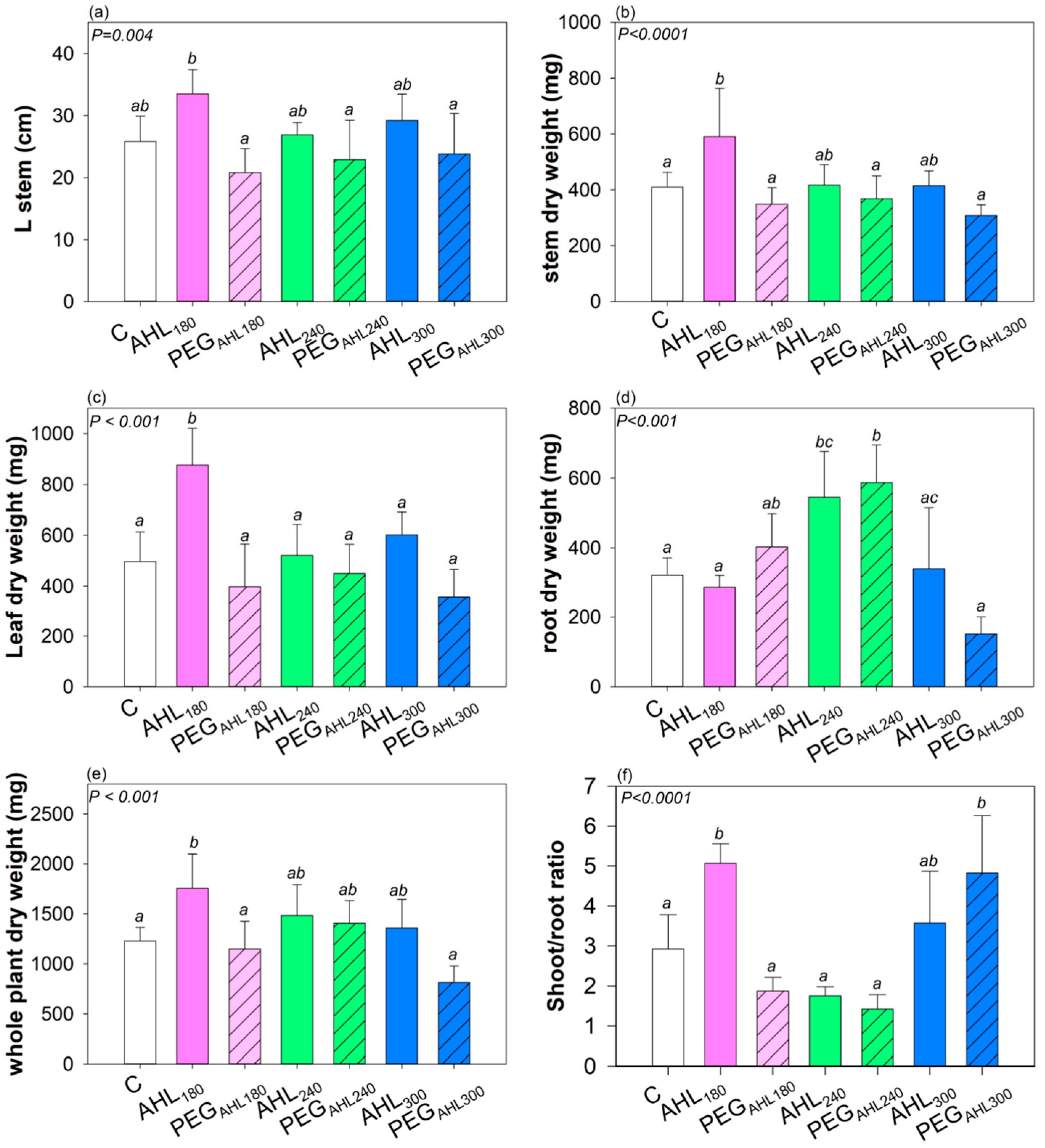 Plants 12 02745 g004 Plants 12 02745 g004