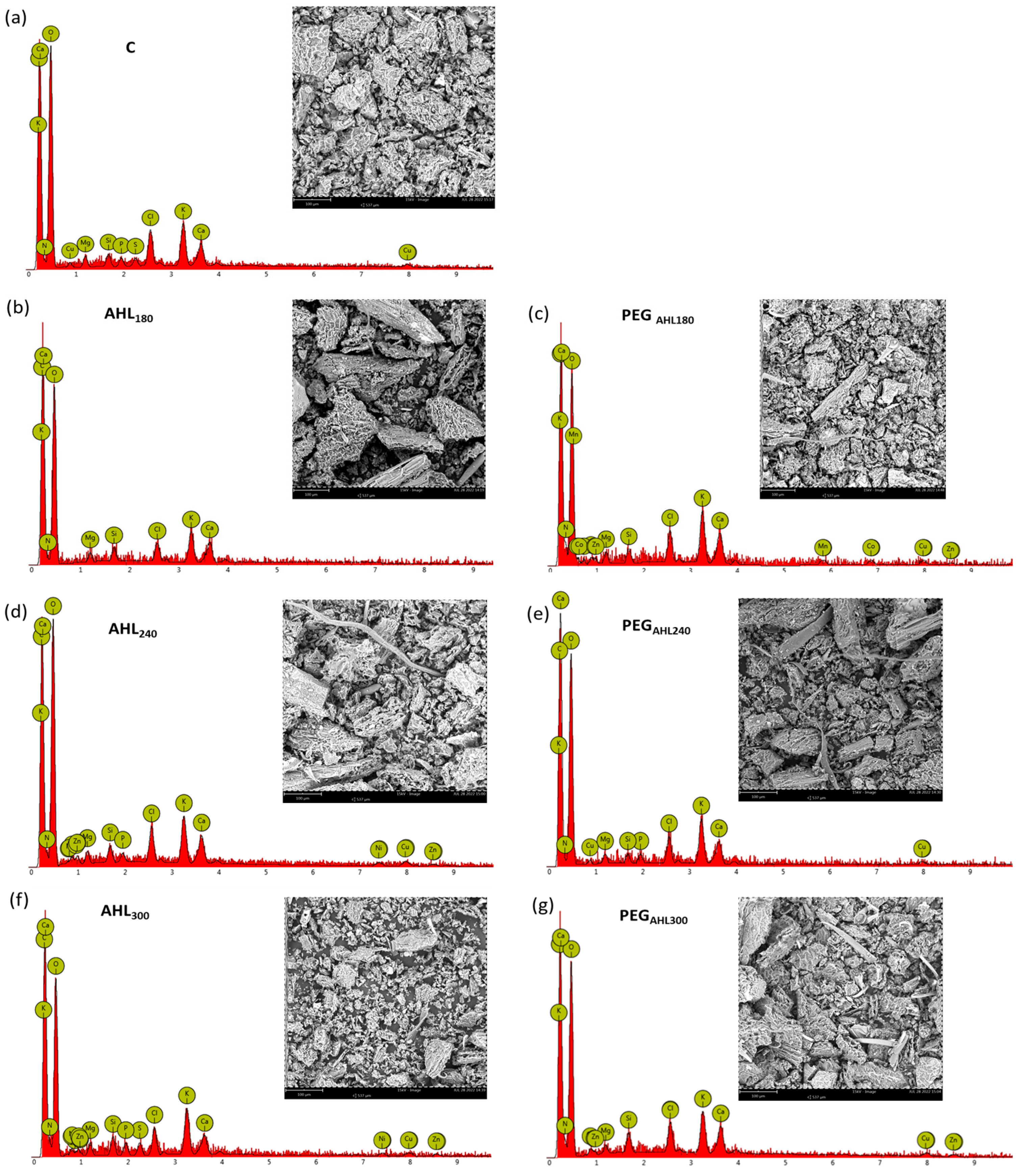 Plants 12 02745 g006 Plants 12 02745 g006