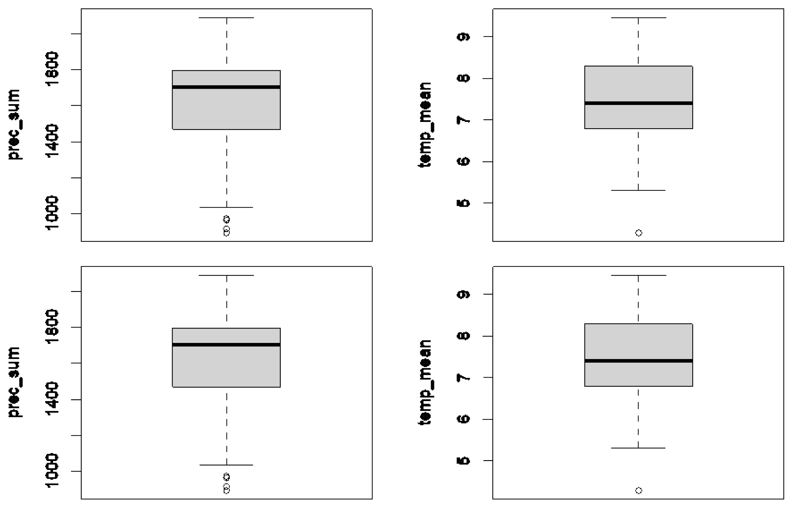 Plants 12 02753 g004 Plants 12 02753 g004
