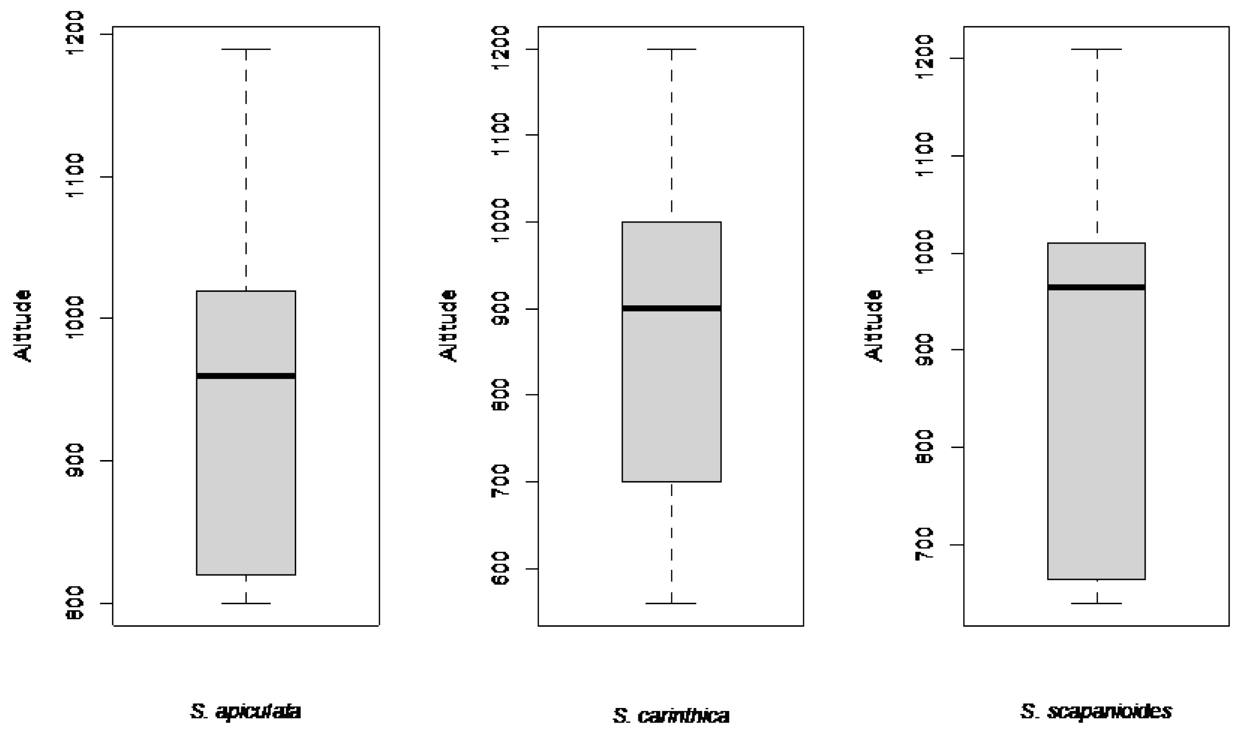 Plants 12 02753 g005 Plants 12 02753 g005