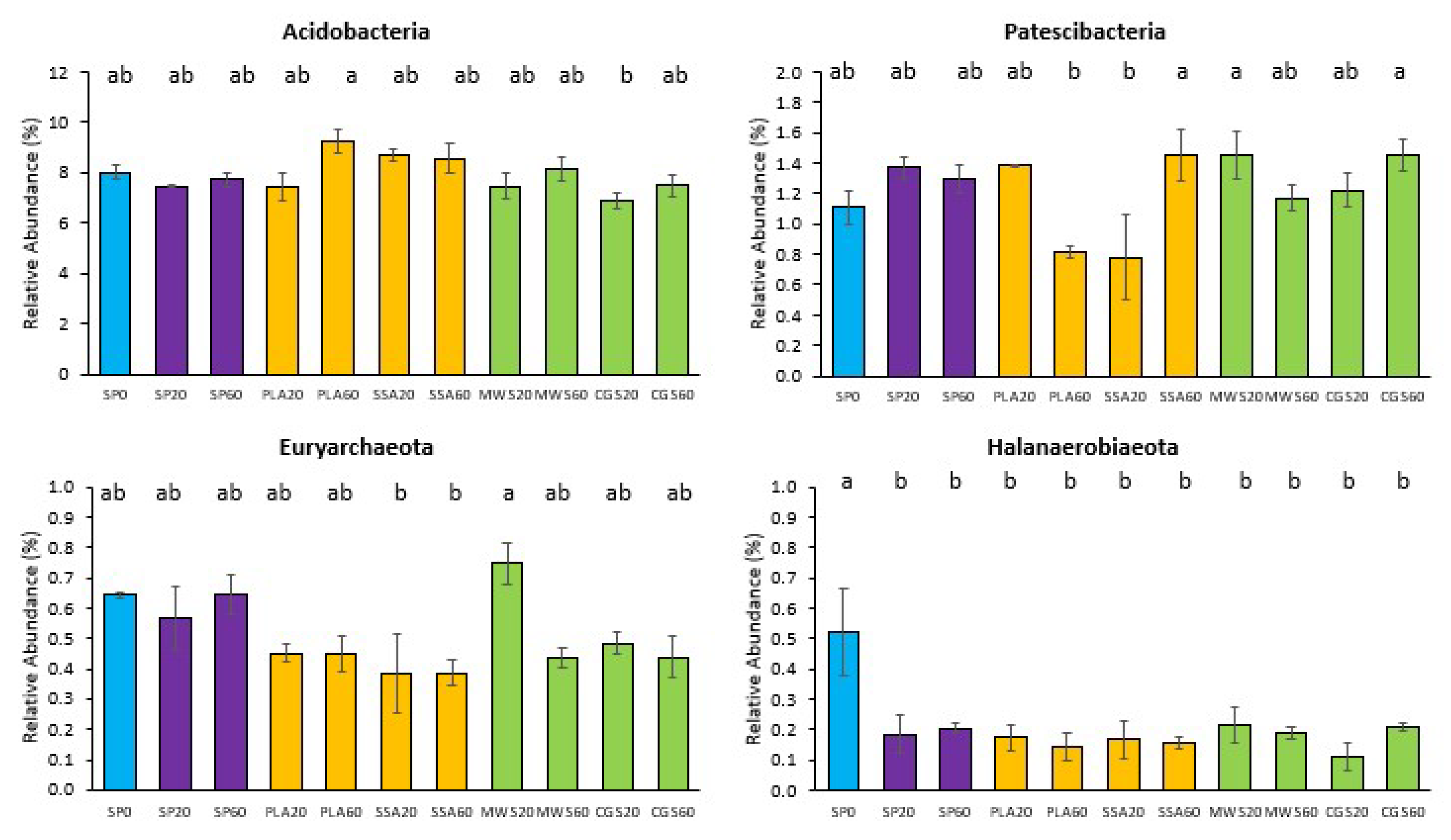 Plants 12 02762 g002 Plants 12 02762 g002
