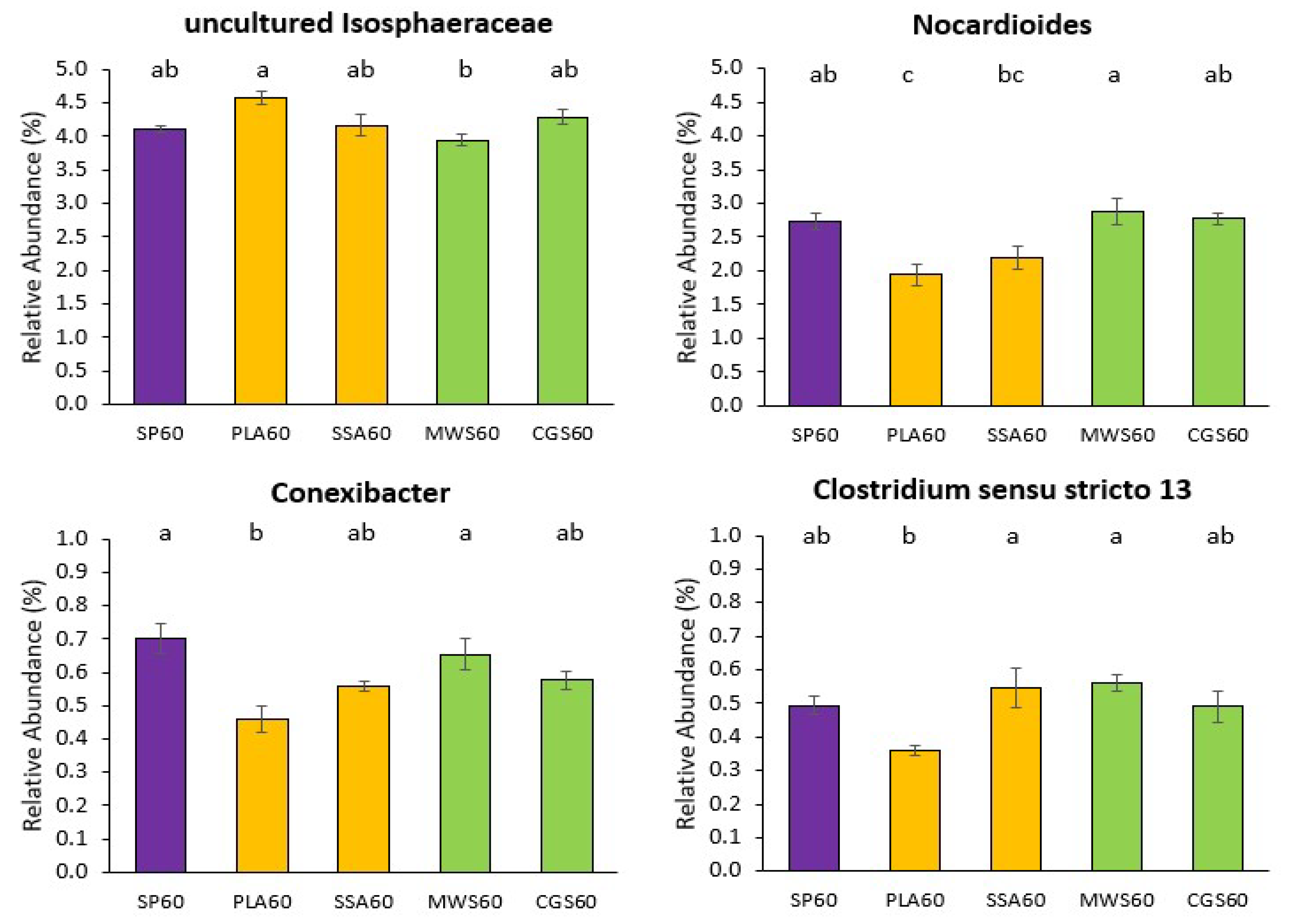 Plants 12 02762 g003 Plants 12 02762 g003