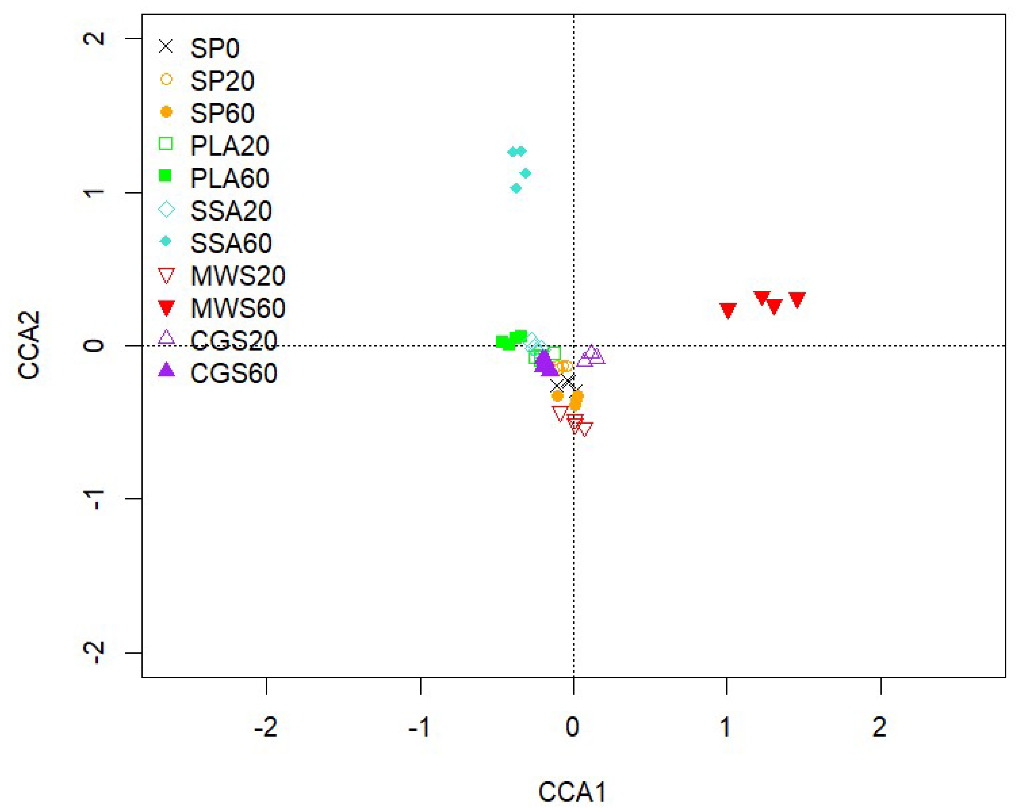 Plants 12 02762 g004 Plants 12 02762 g004