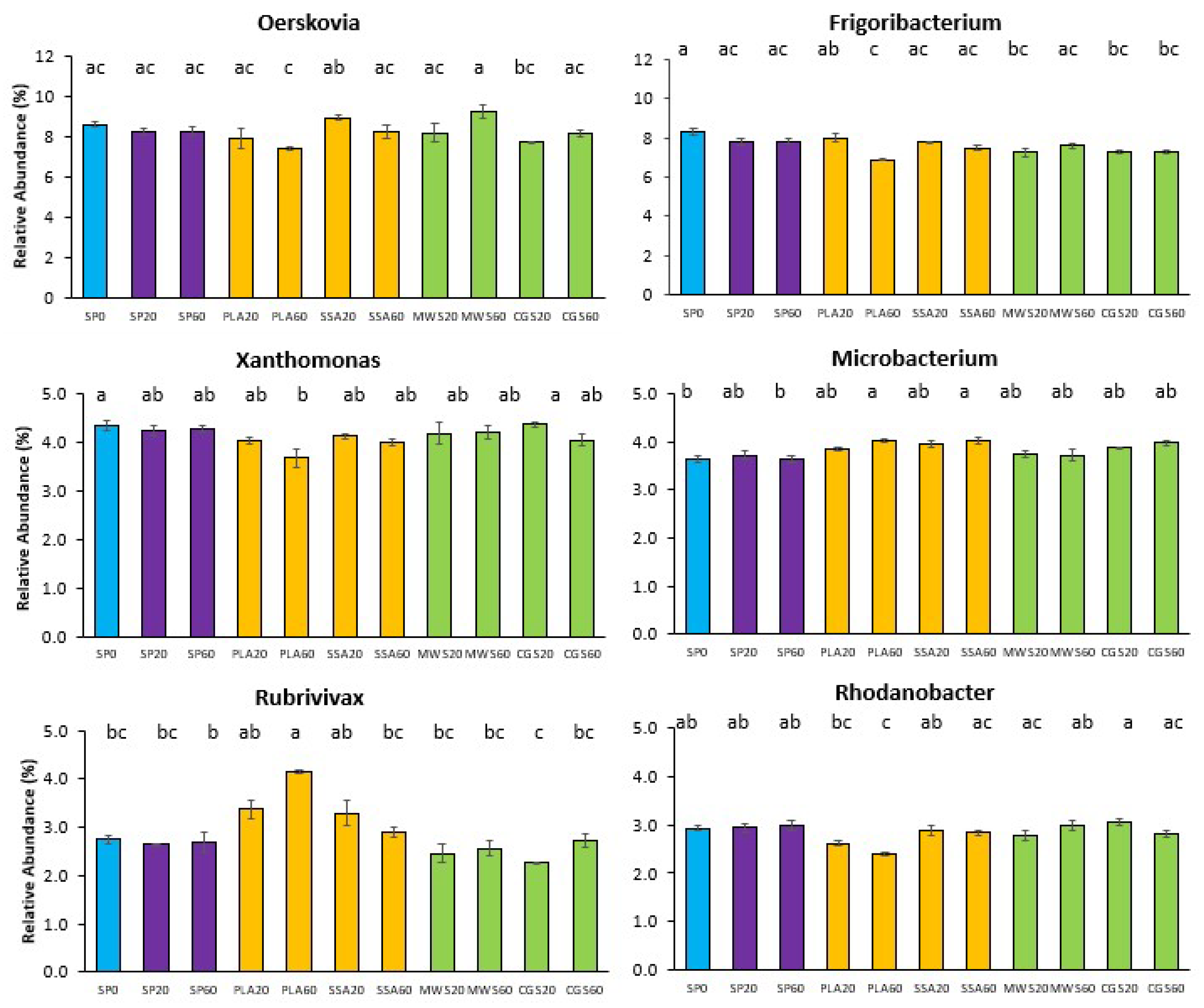 Plants 12 02762 g005 Plants 12 02762 g005