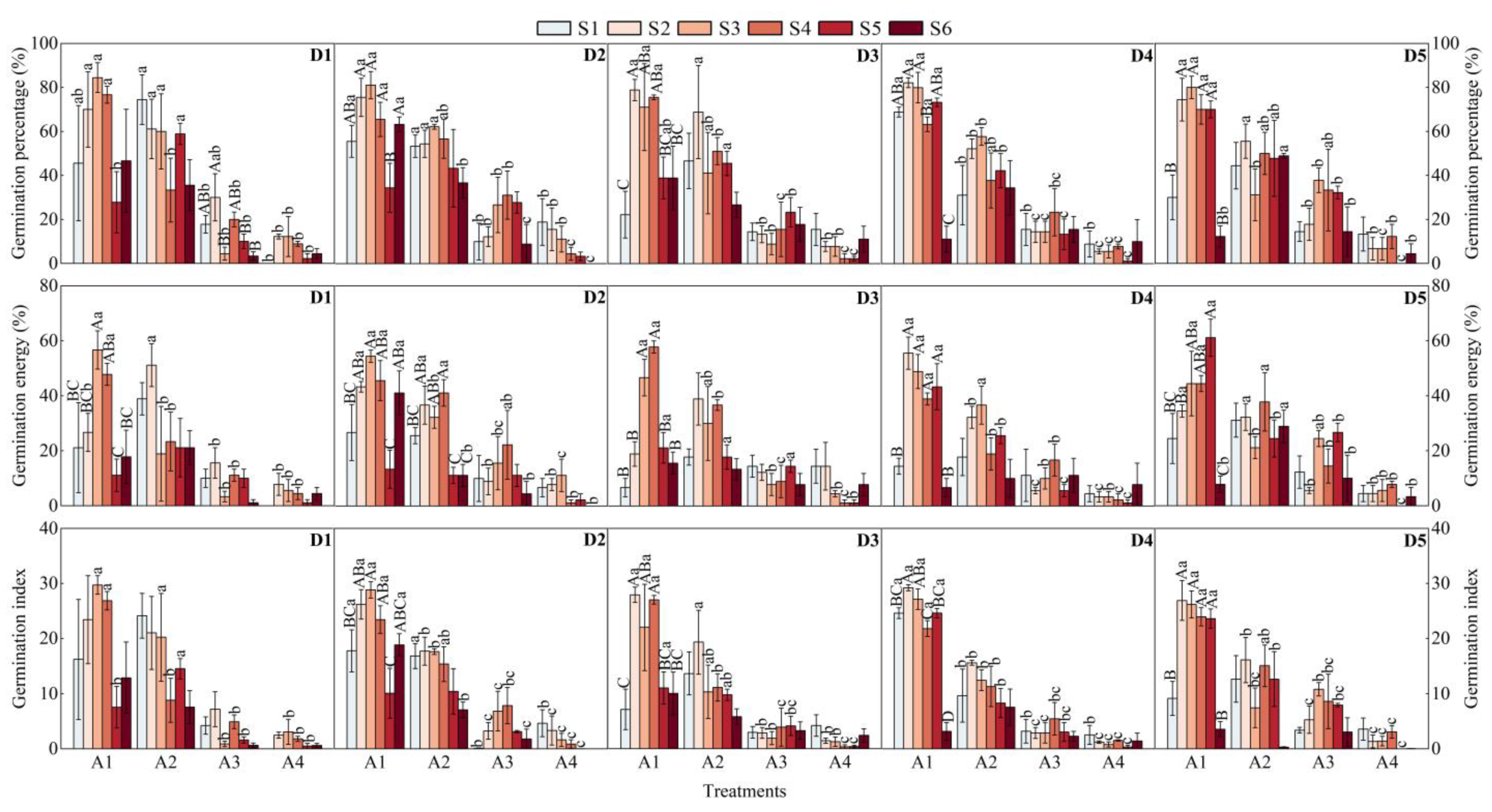 Plants 12 02766 g001 Plants 12 02766 g001
