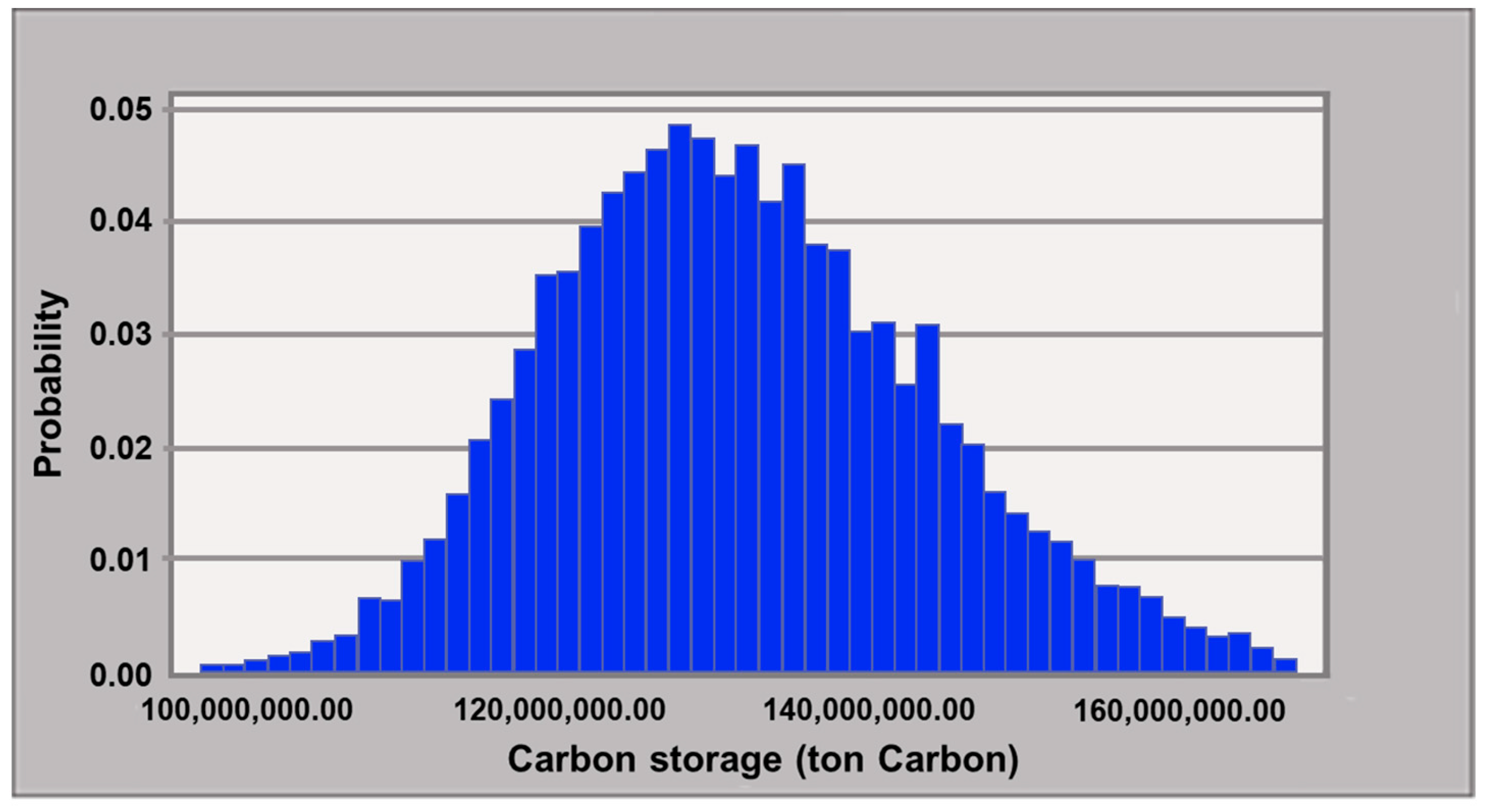 Plants 12 02777 g003 Plants 12 02777 g003
