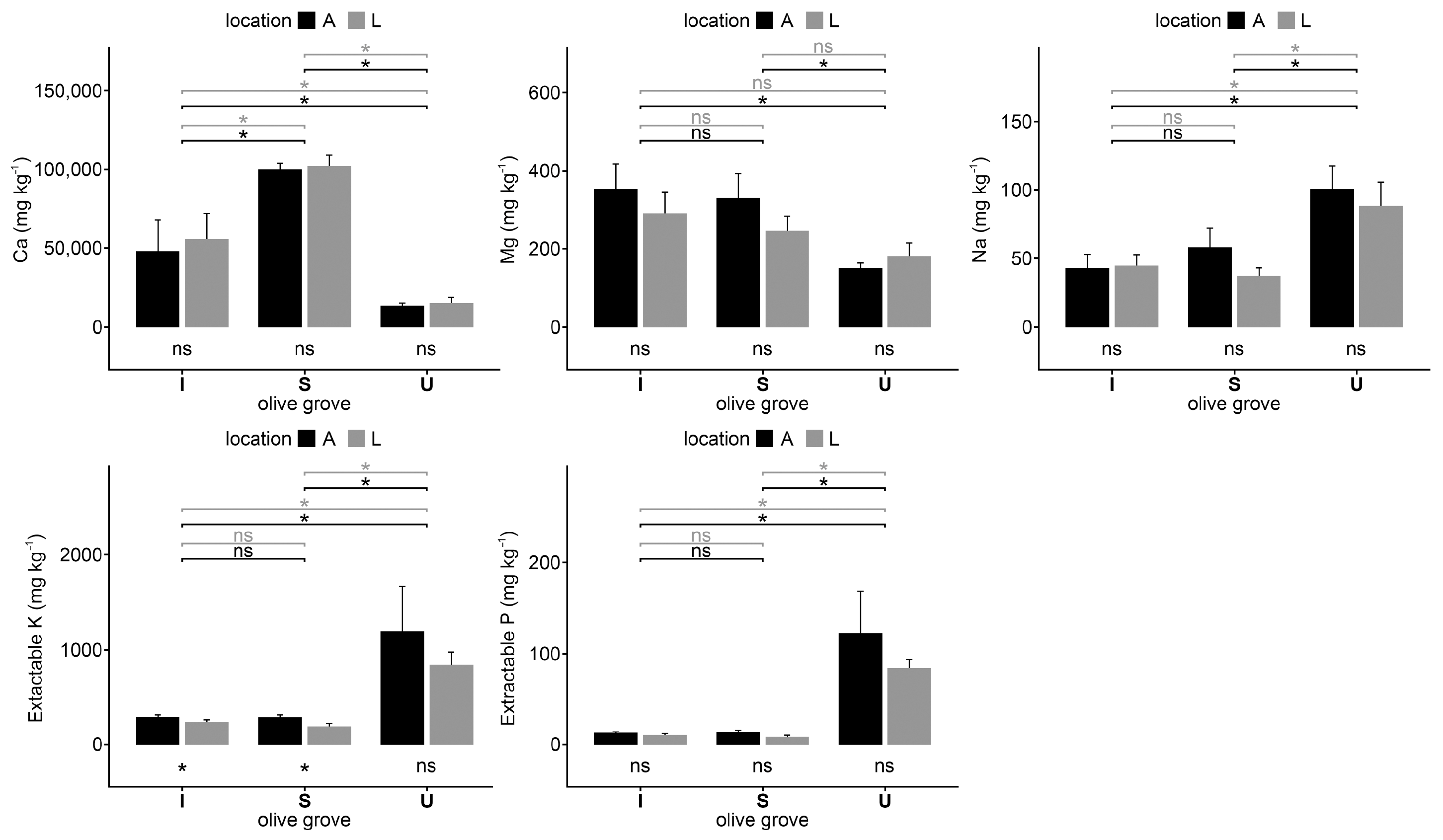 Plants 12 02779 g002