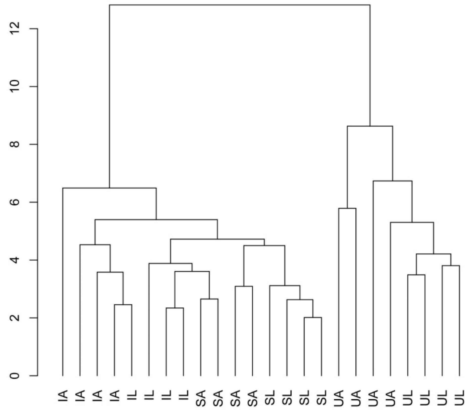 Plants 12 02779 g006