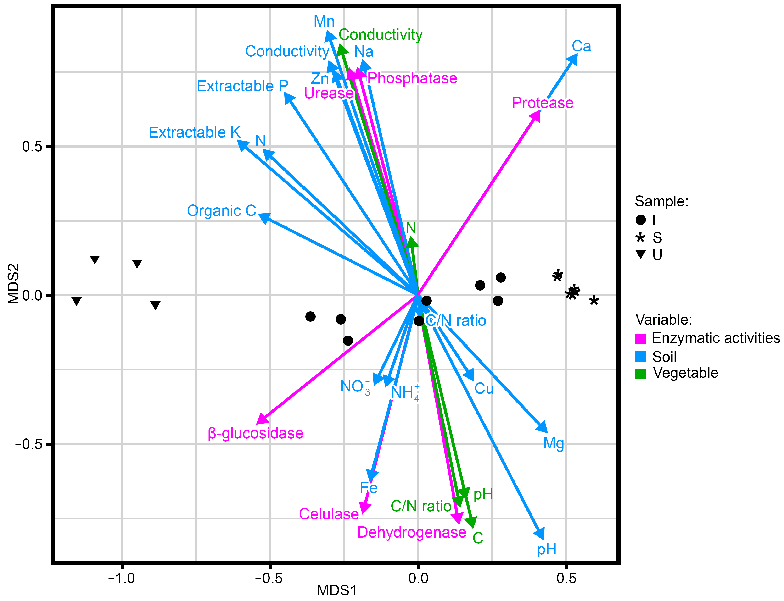 Plants 12 02779 g007