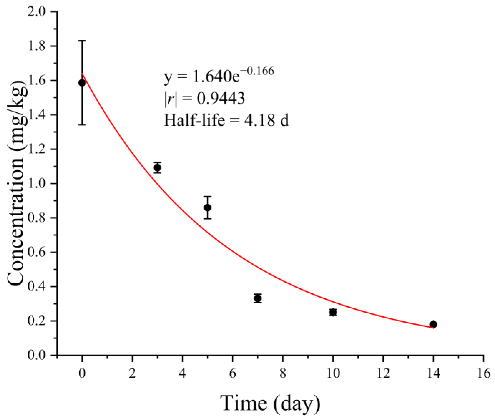 Plants 12 02781 g001