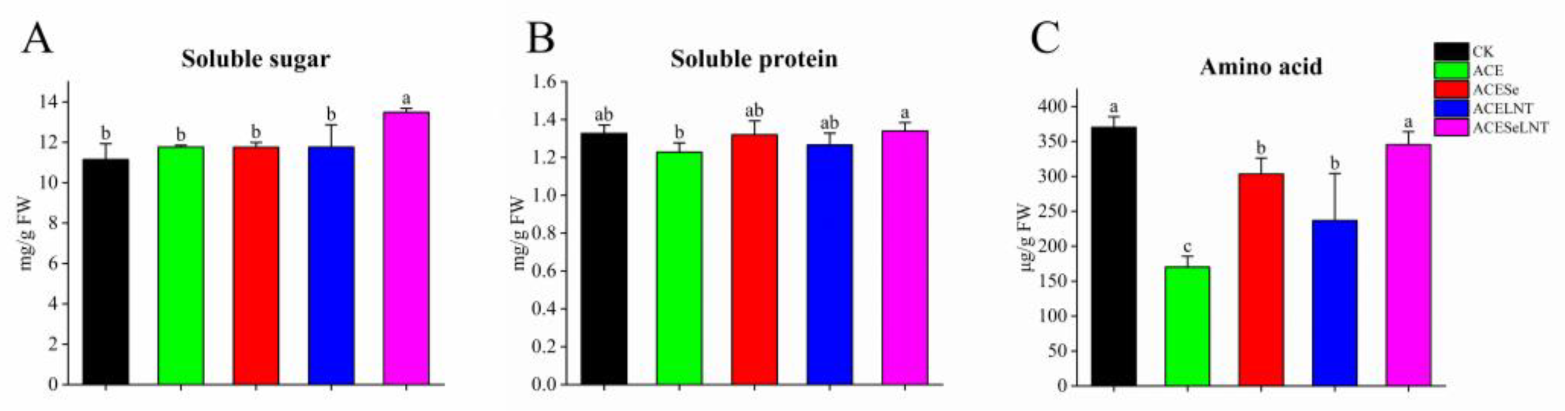 Plants 12 02781 g003