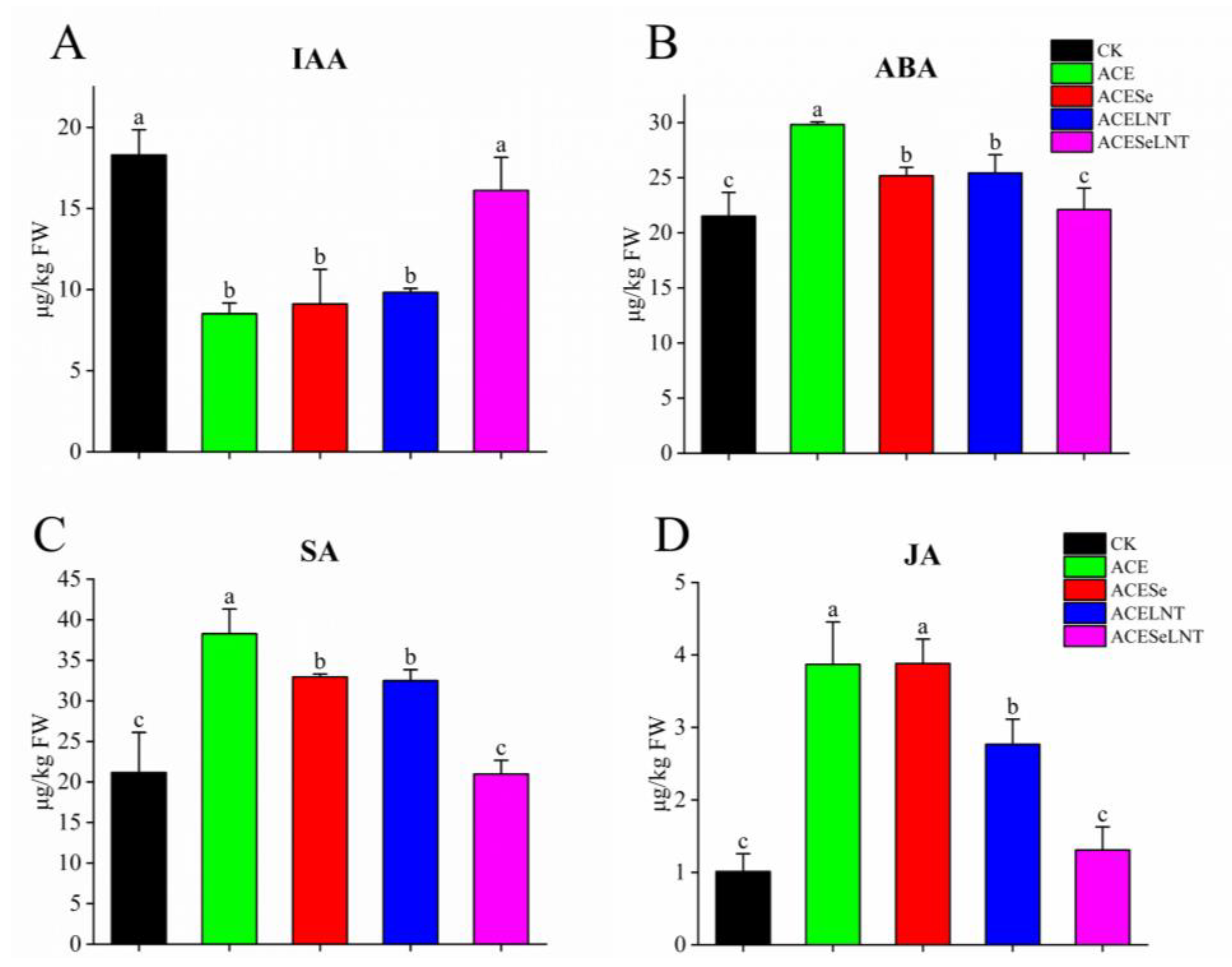Plants 12 02781 g005
