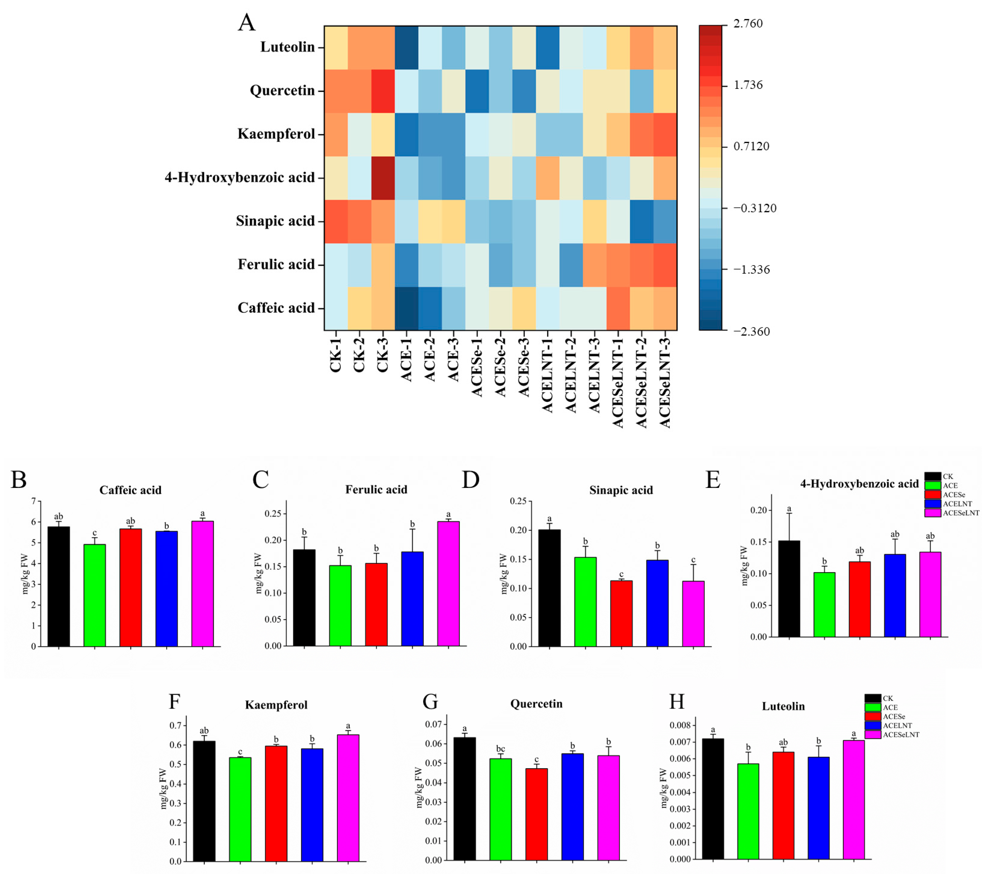 Plants 12 02781 g006