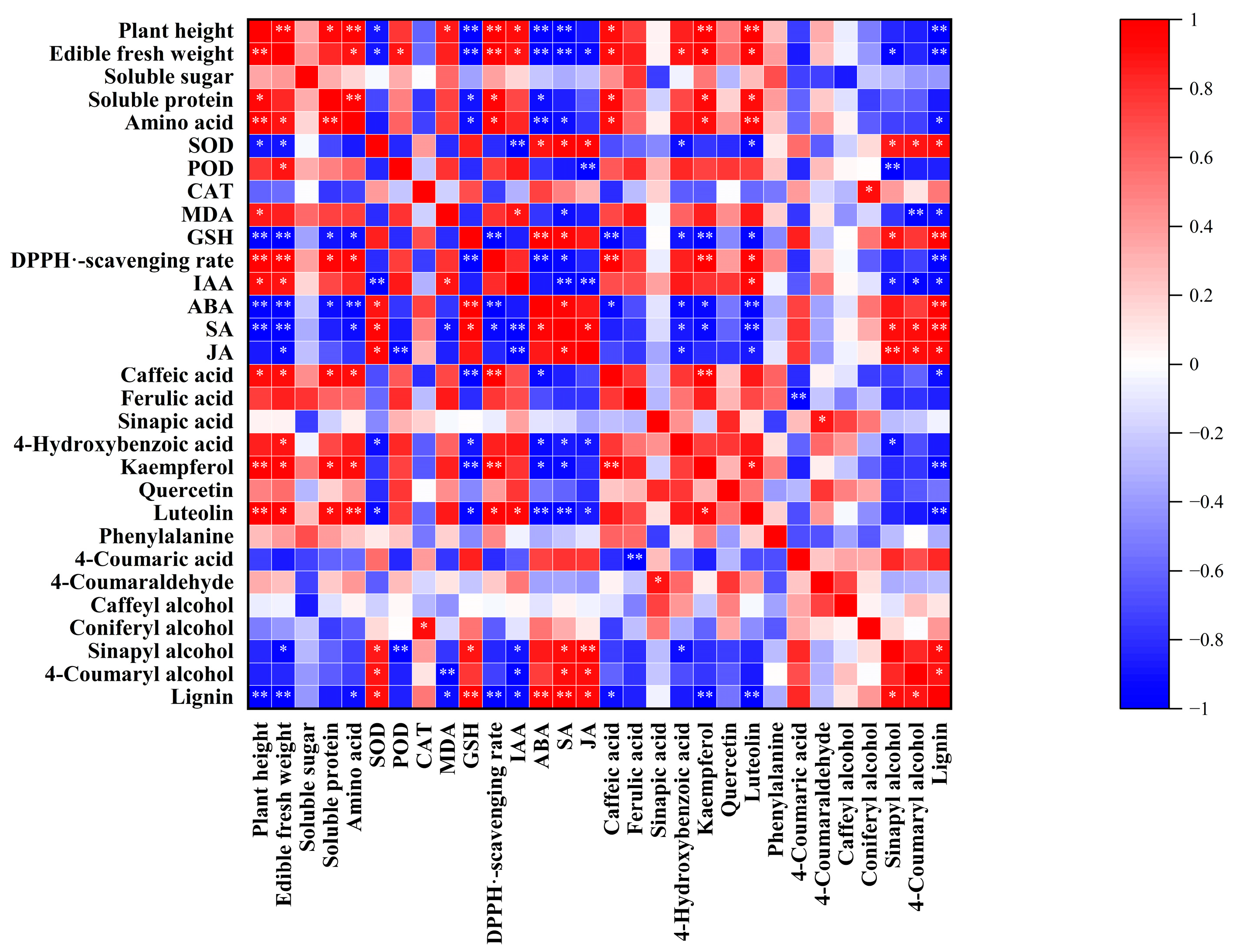Plants 12 02781 g008