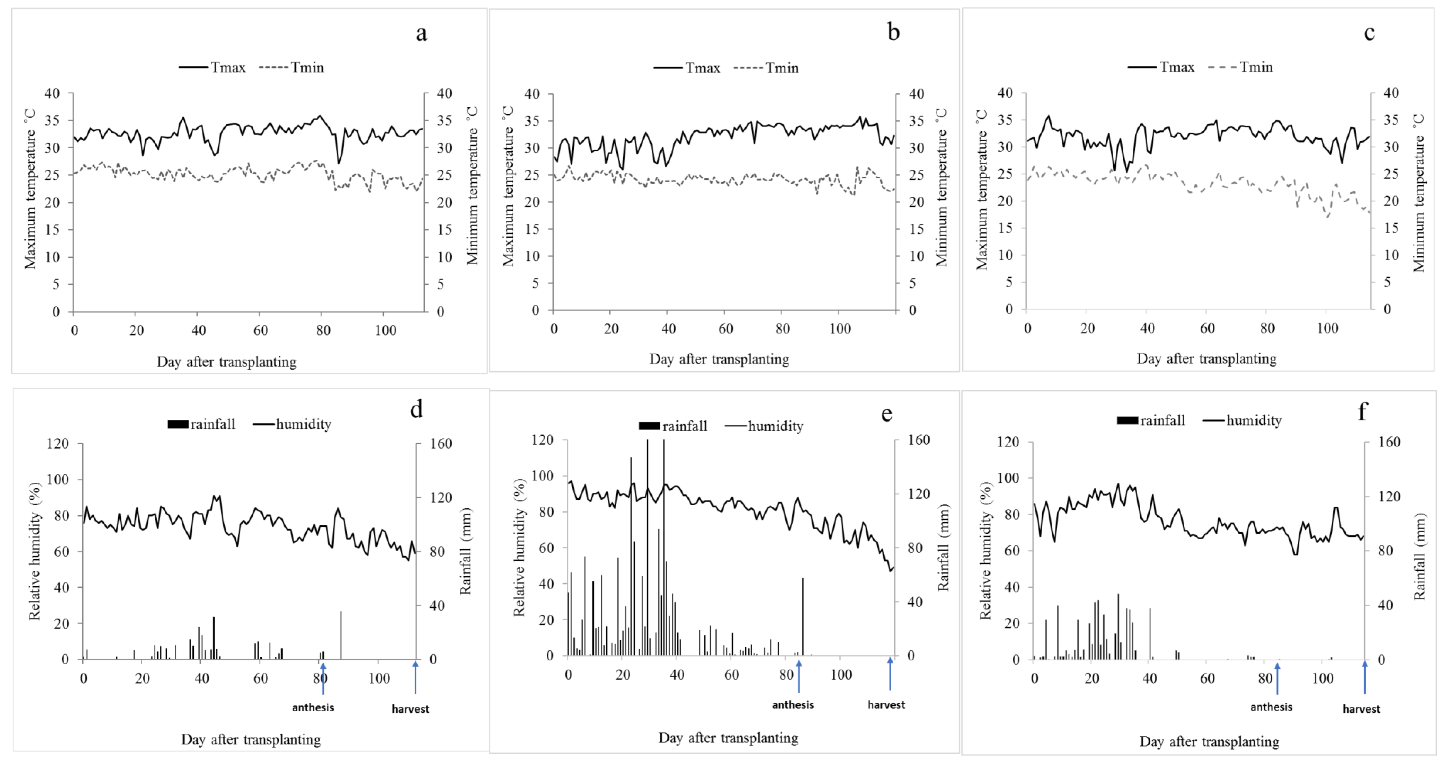 Plants 12 02787 g001