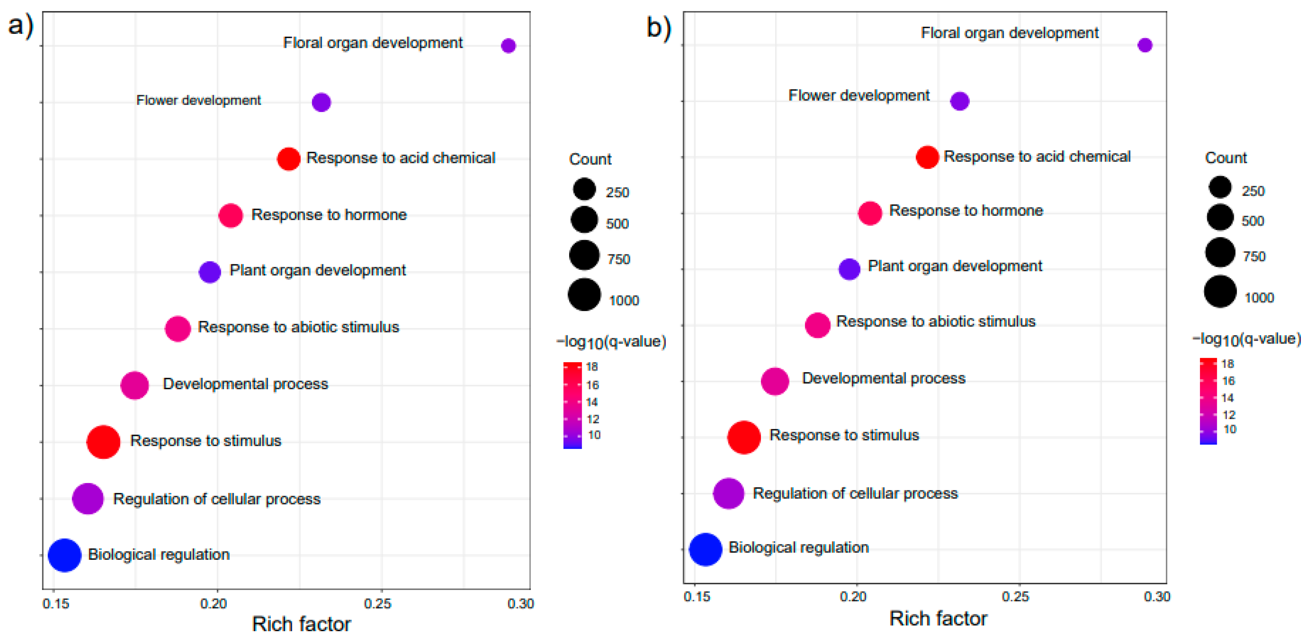 Plants 12 02790 g006