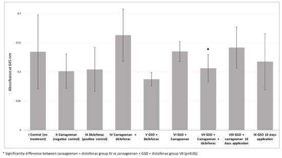 PDF) A Study of the Essential Oil Isolated from Ageratina dendroides  (Spreng.) R.M. King & H. Rob.: Chemical Composition, Enantiomeric  Distribution, and Antimicrobial, Antioxidant, and Anticholinesterase  Activities