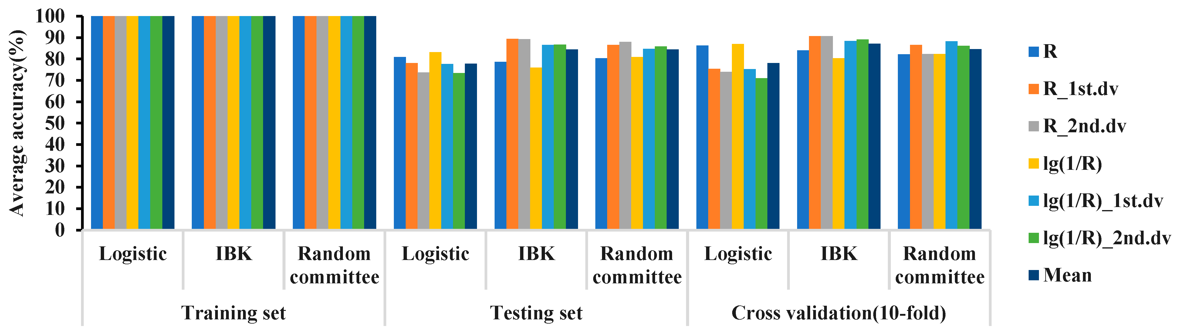 Plants 12 02814 g003 Plants 12 02814 g003