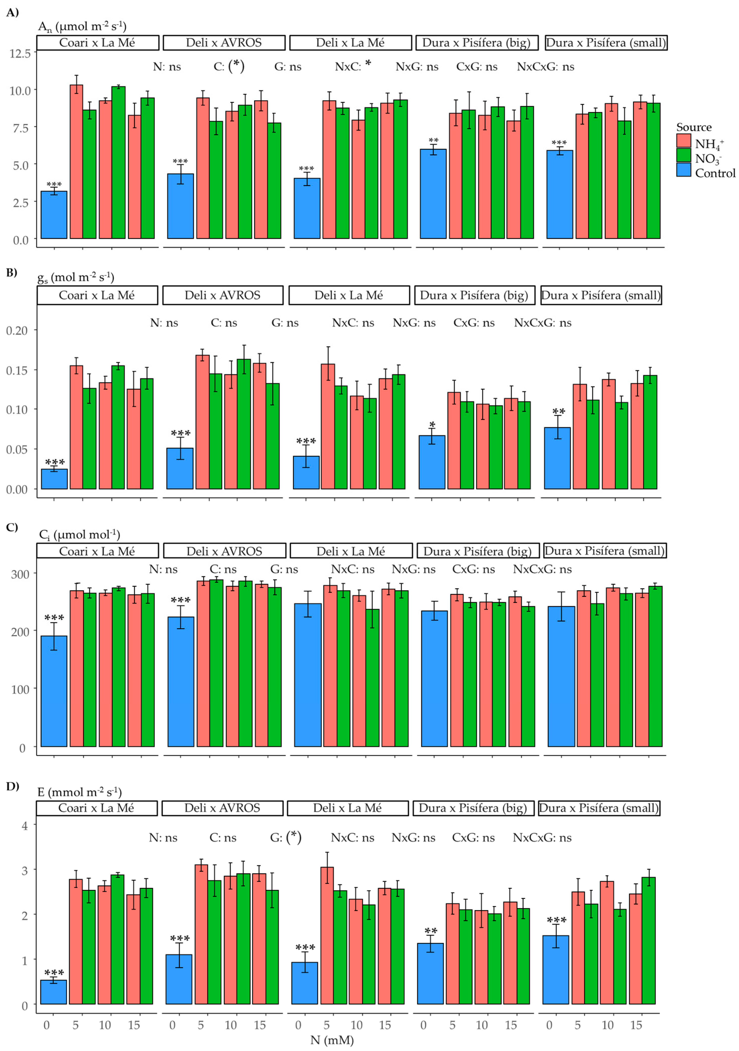Plants 12 02819 g007