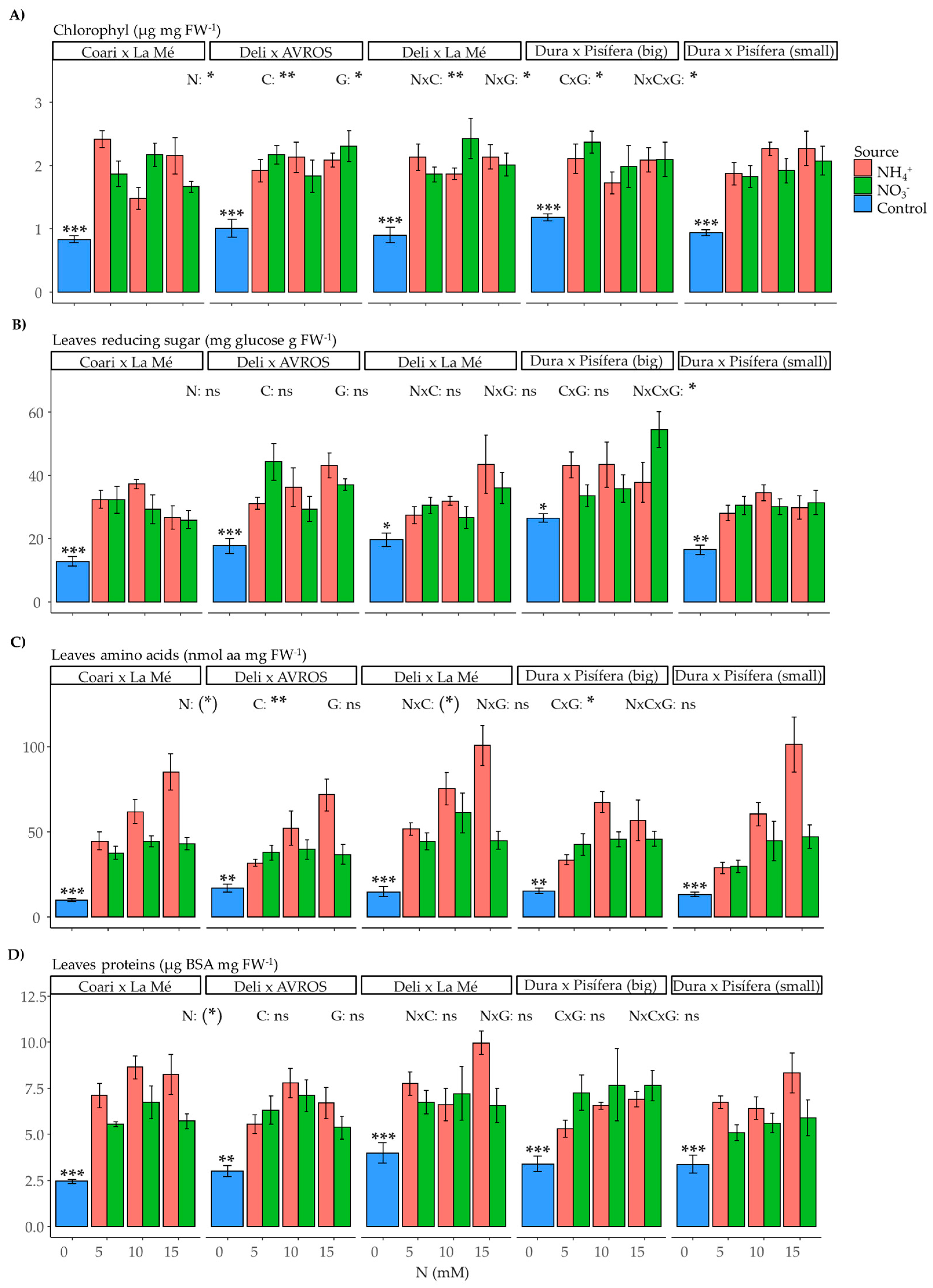 Plants 12 02819 g009