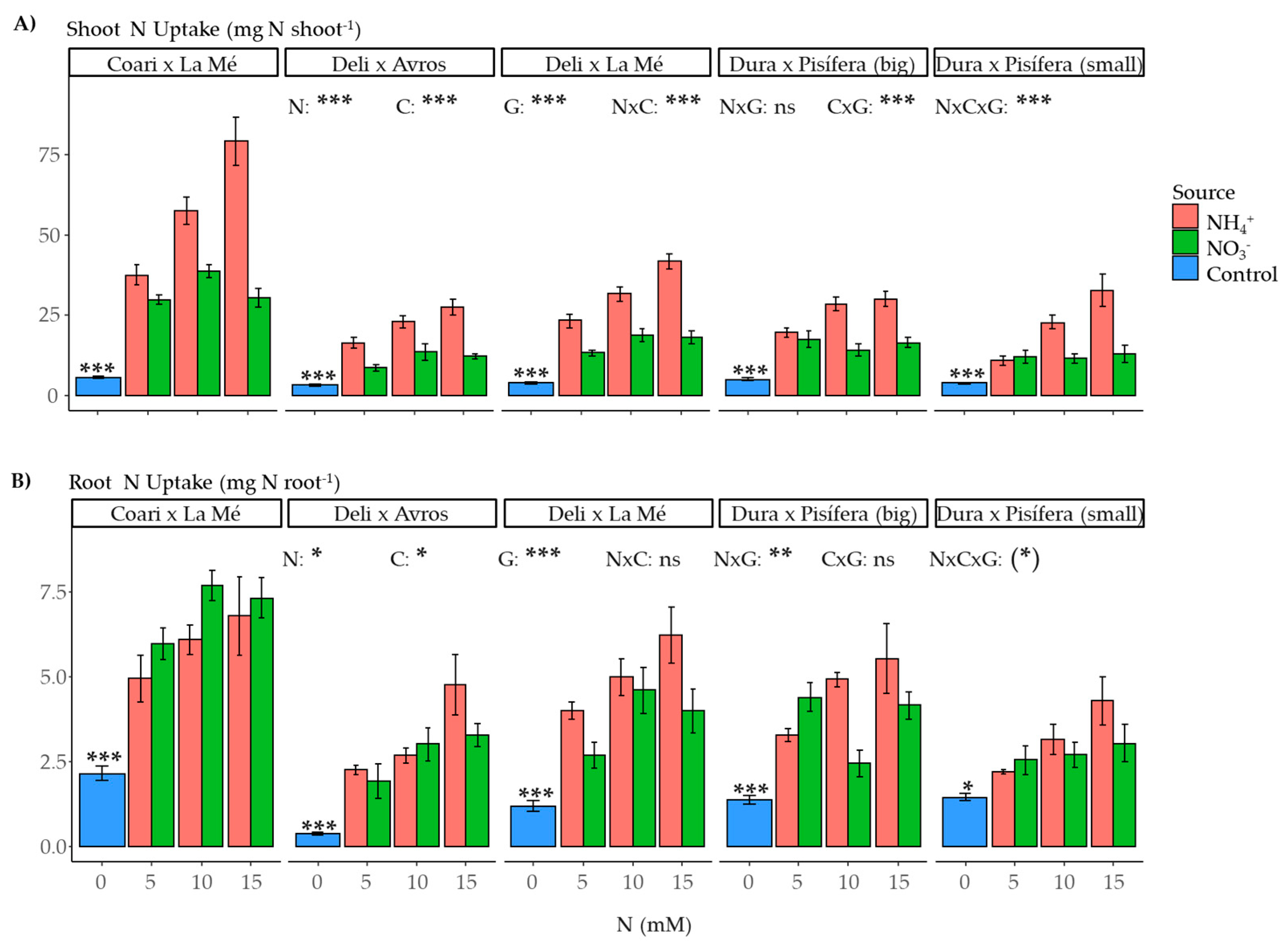 Plants 12 02819 g011