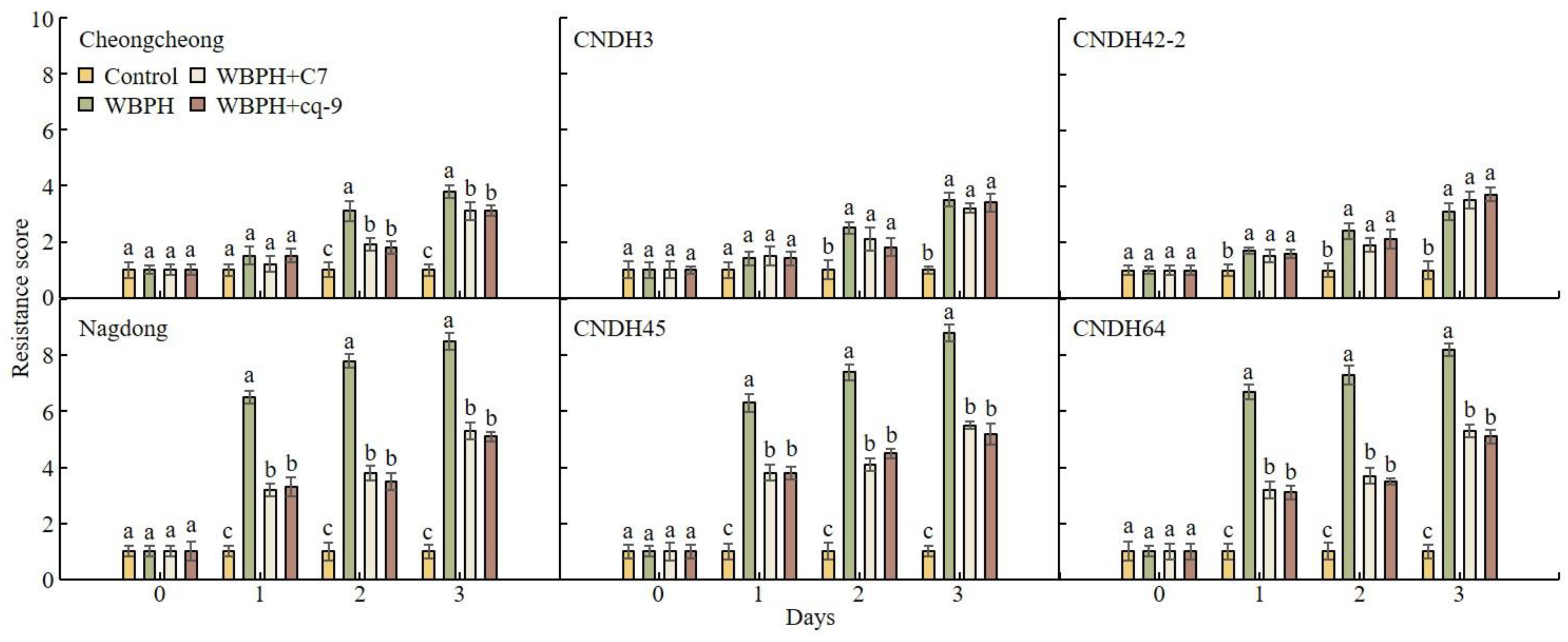 Plants 12 02821 g005
