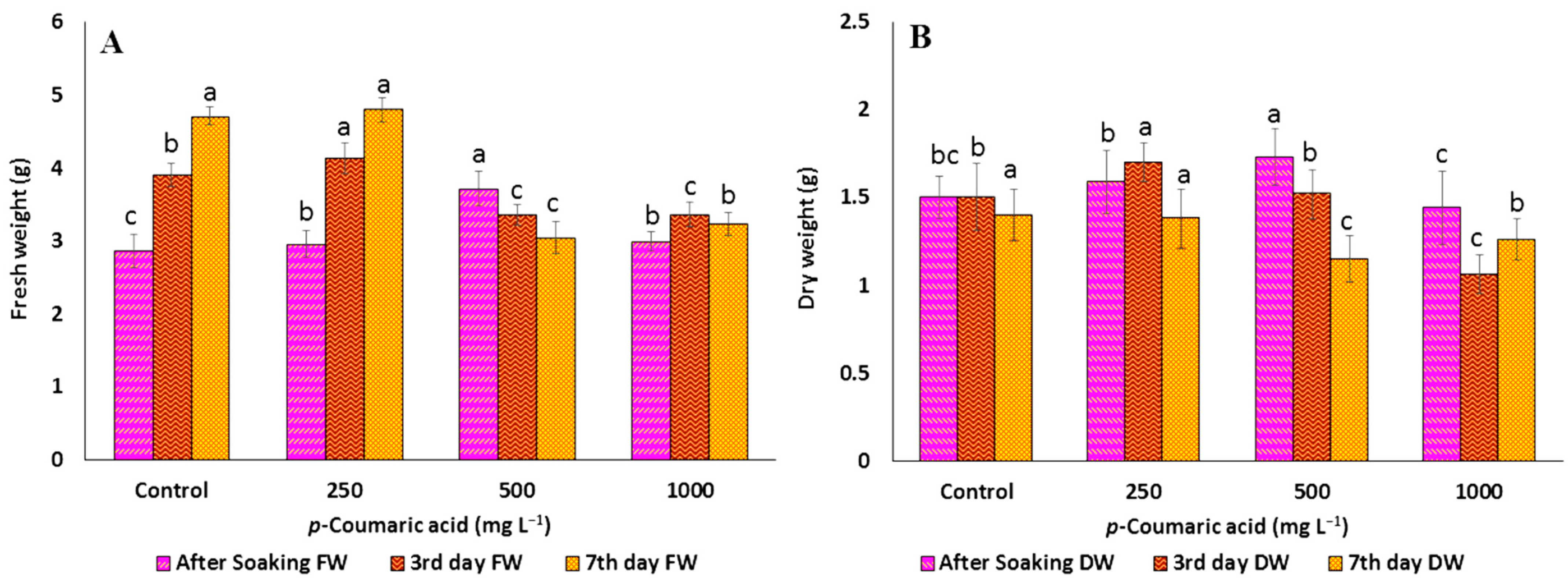 Plants 12 02823 g001 Plants 12 02823 g001