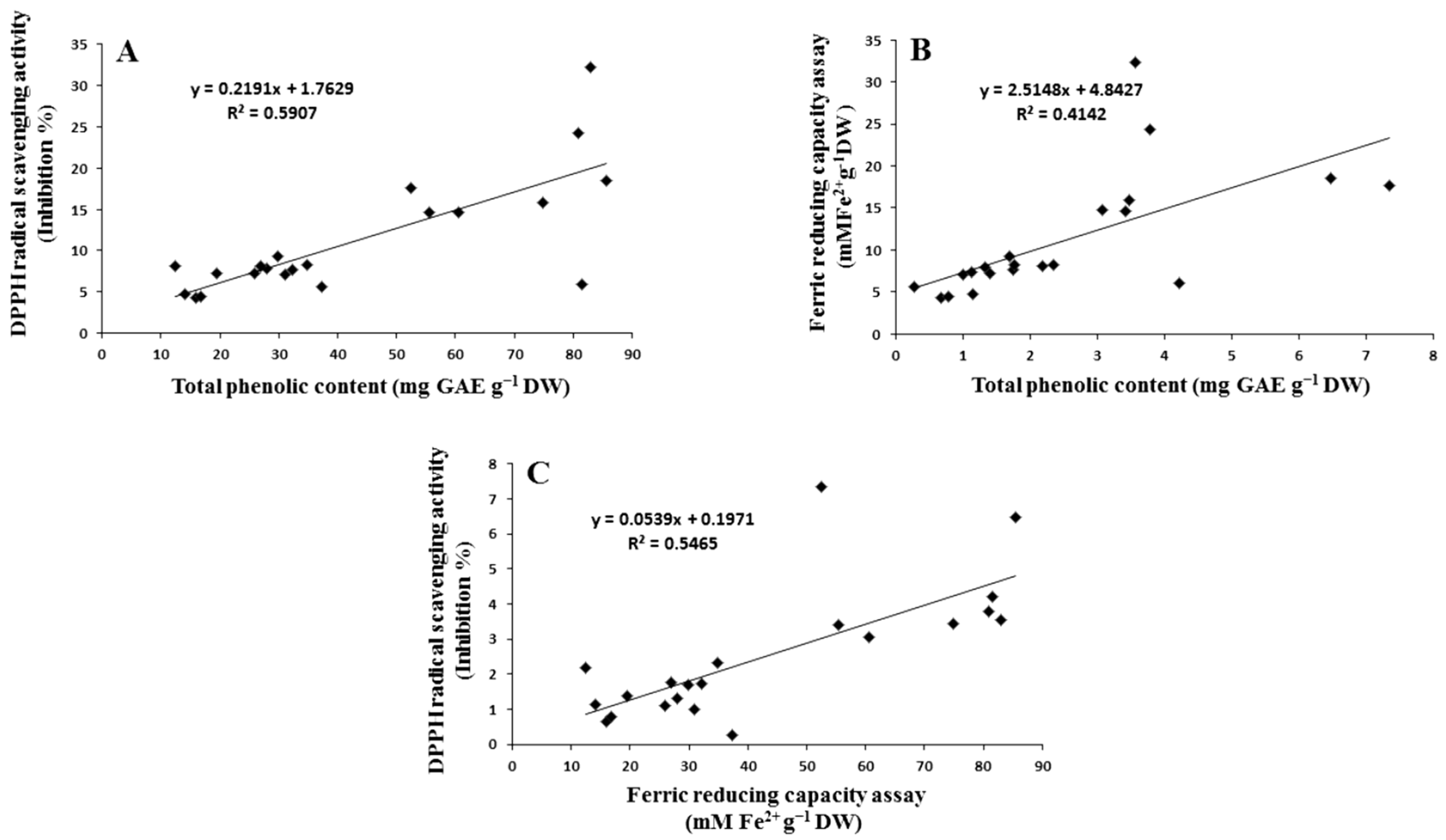 Plants 12 02823 g004 Plants 12 02823 g004