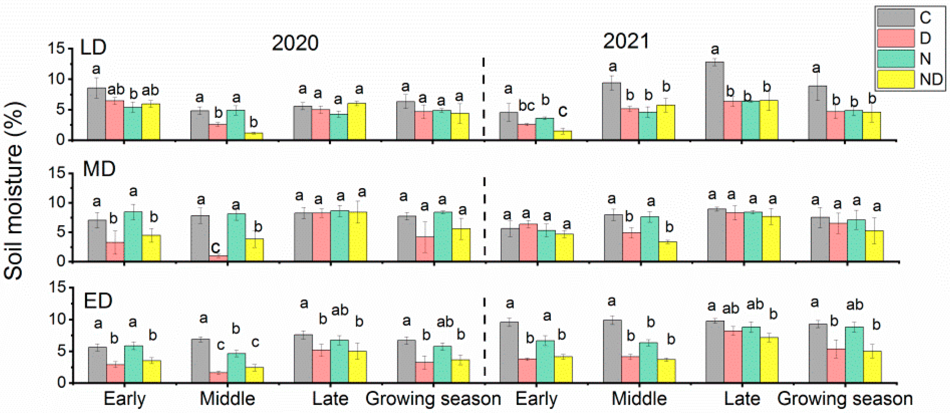 Plants 12 02836 g001 Plants 12 02836 g001
