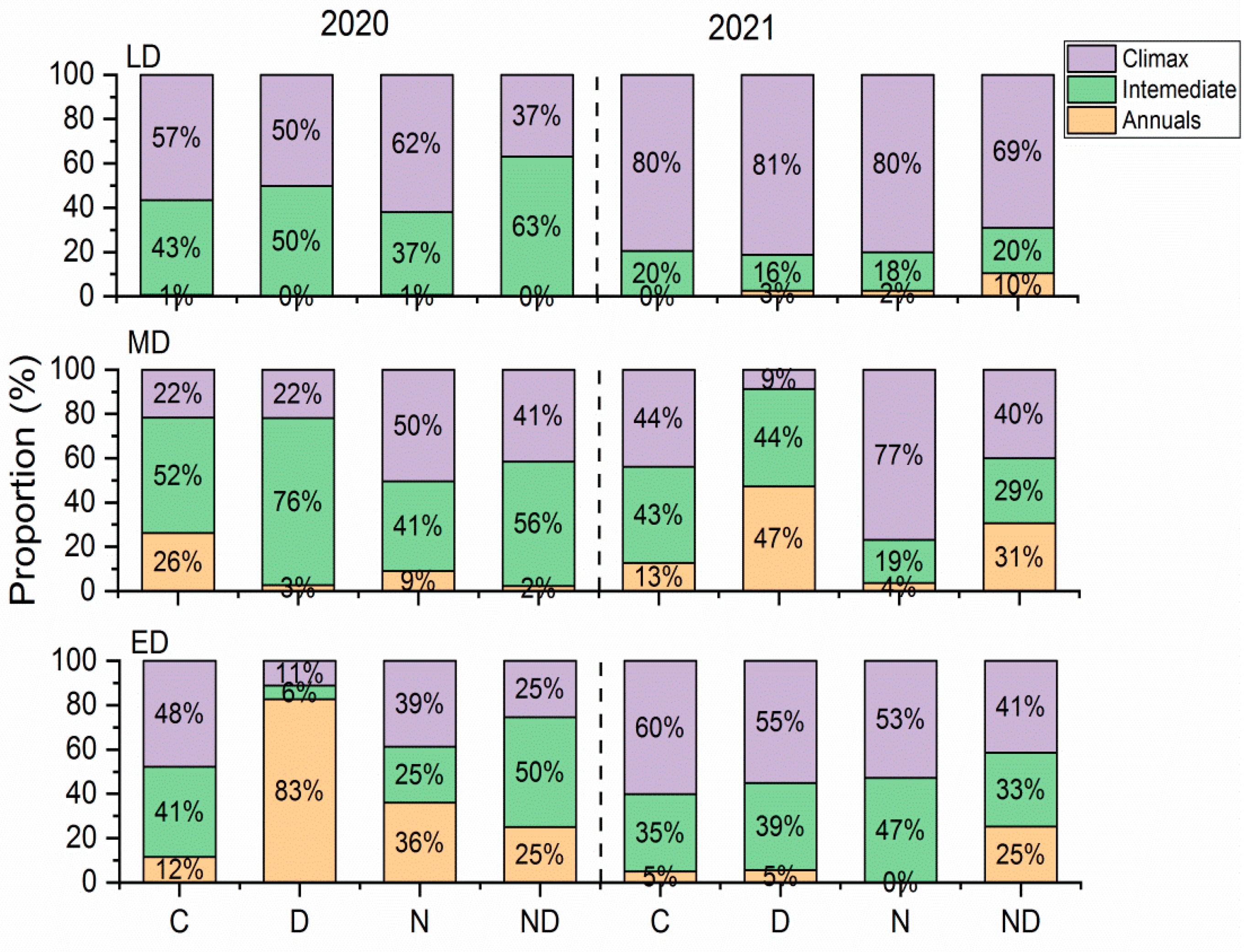 Plants 12 02836 g005 Plants 12 02836 g005