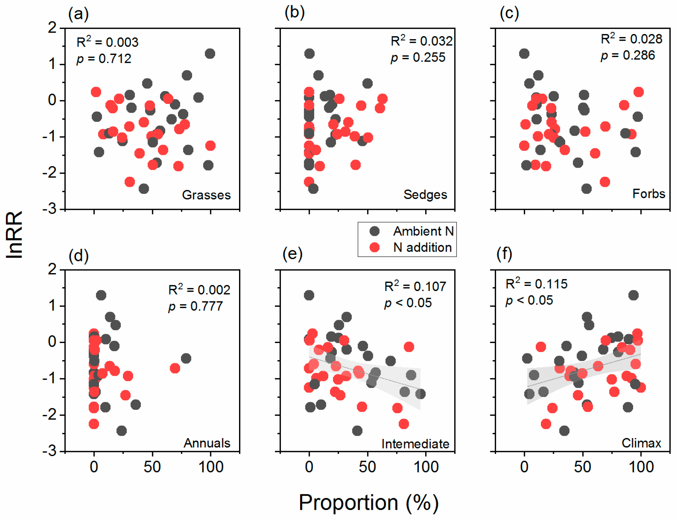 Plants 12 02836 g006 Plants 12 02836 g006