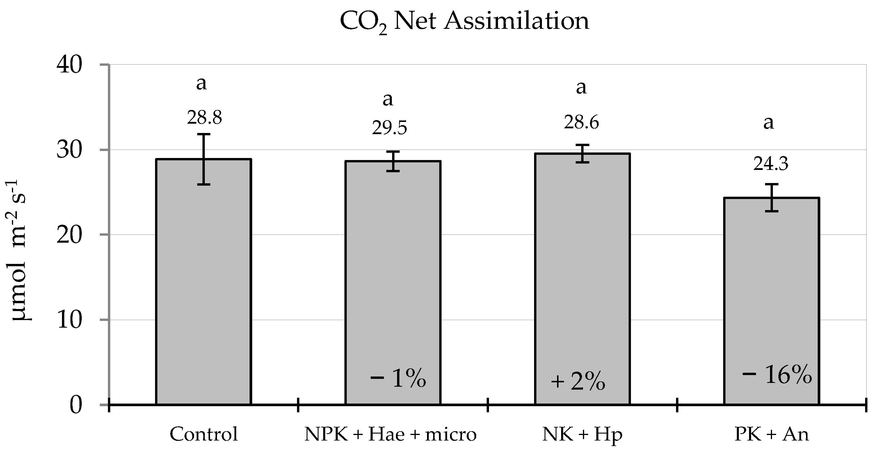 Plants 12 02837 g002 Plants 12 02837 g002