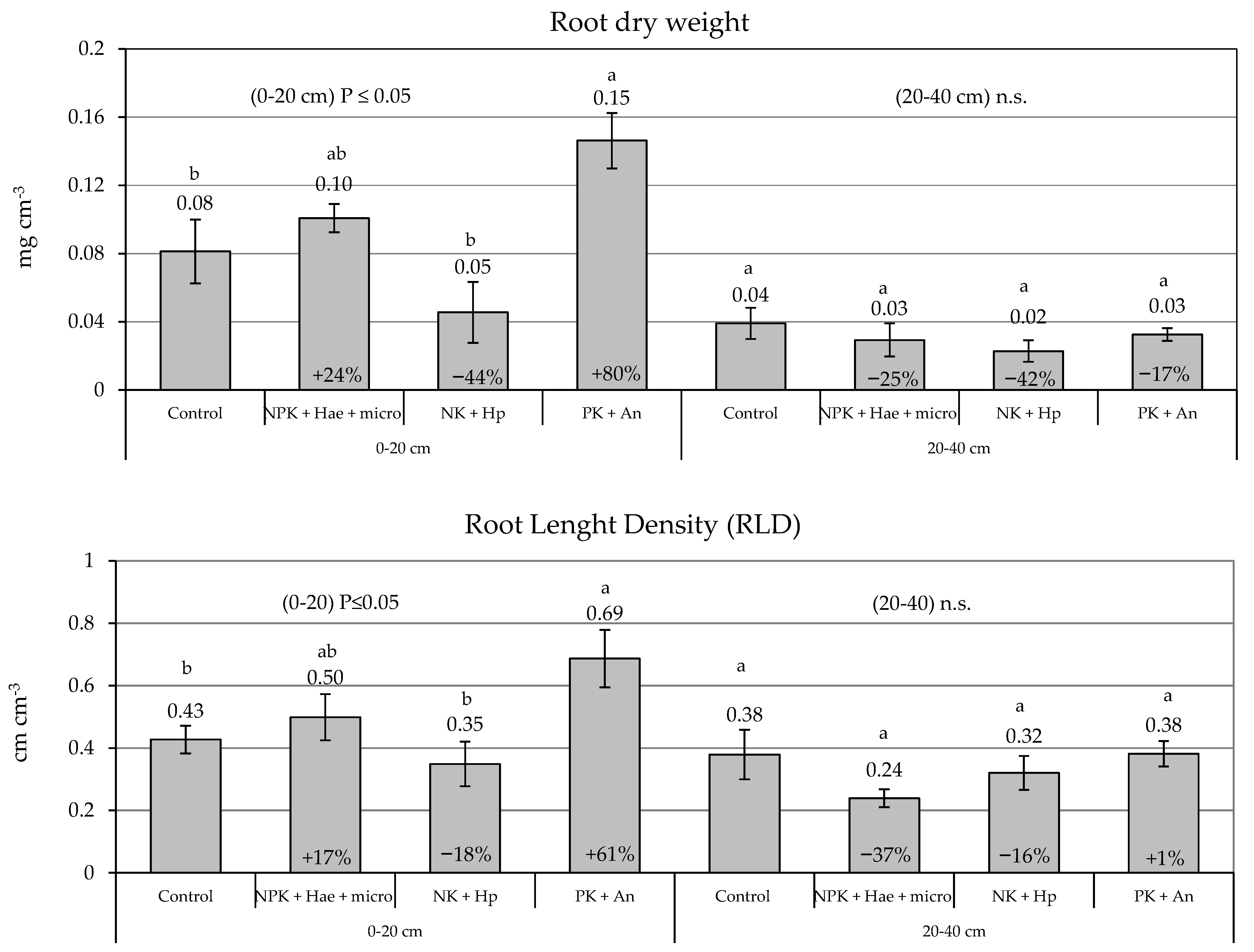 Plants 12 02837 g003 Plants 12 02837 g003