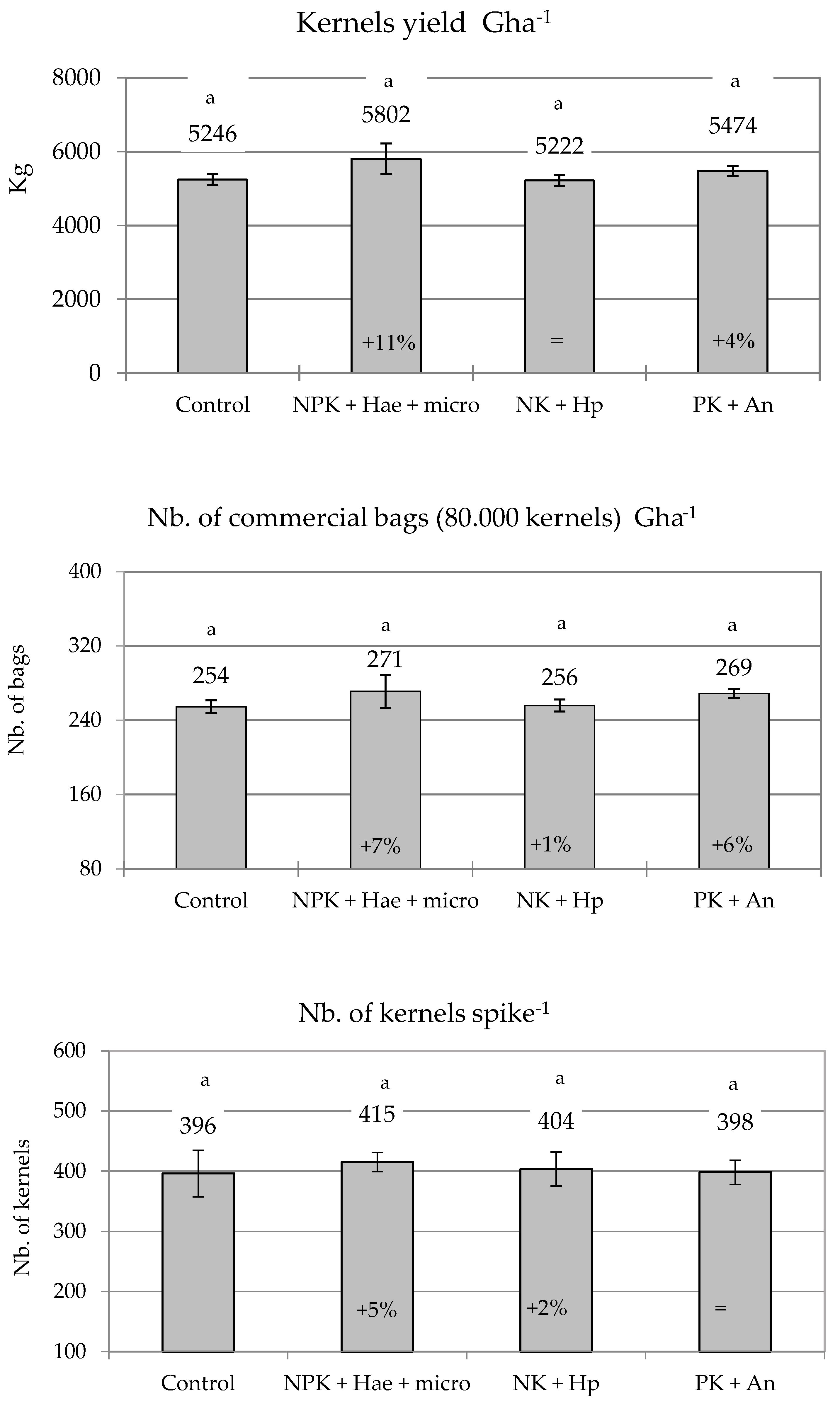 Plants 12 02837 g004 Plants 12 02837 g004