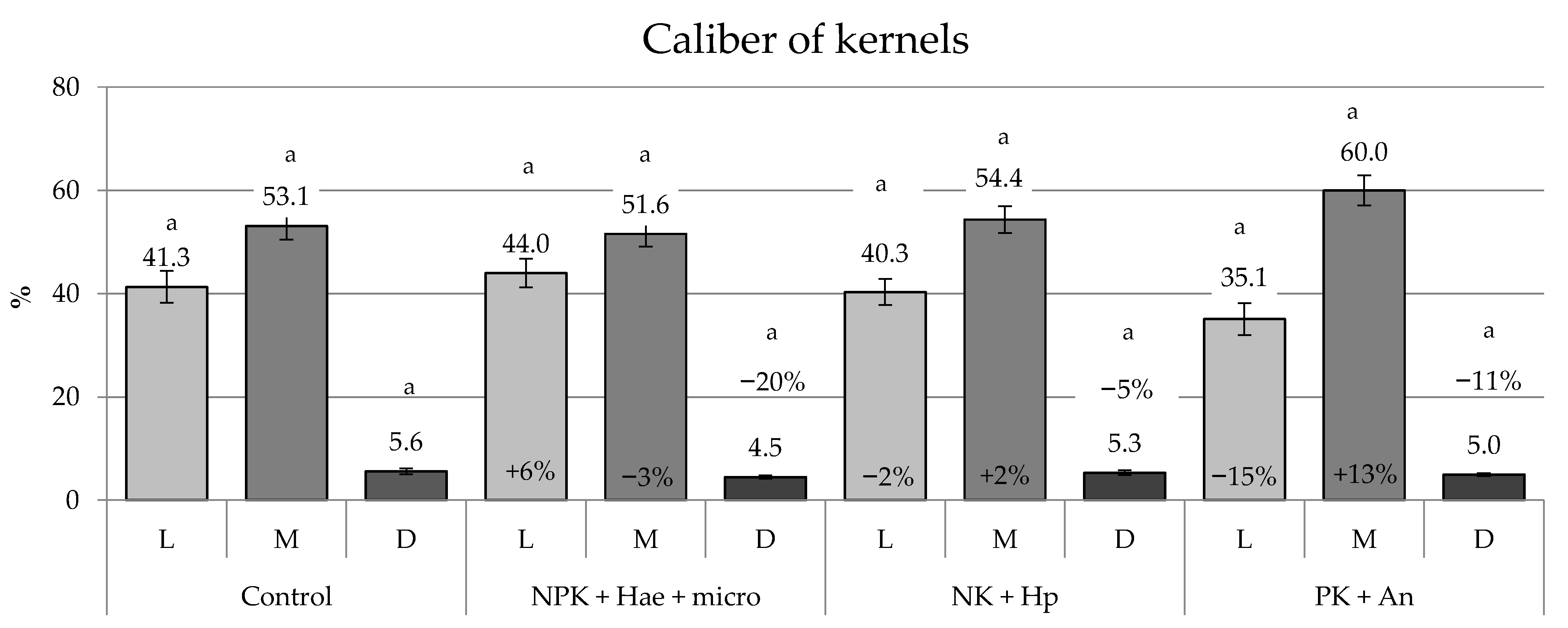 Plants 12 02837 g005 Plants 12 02837 g005