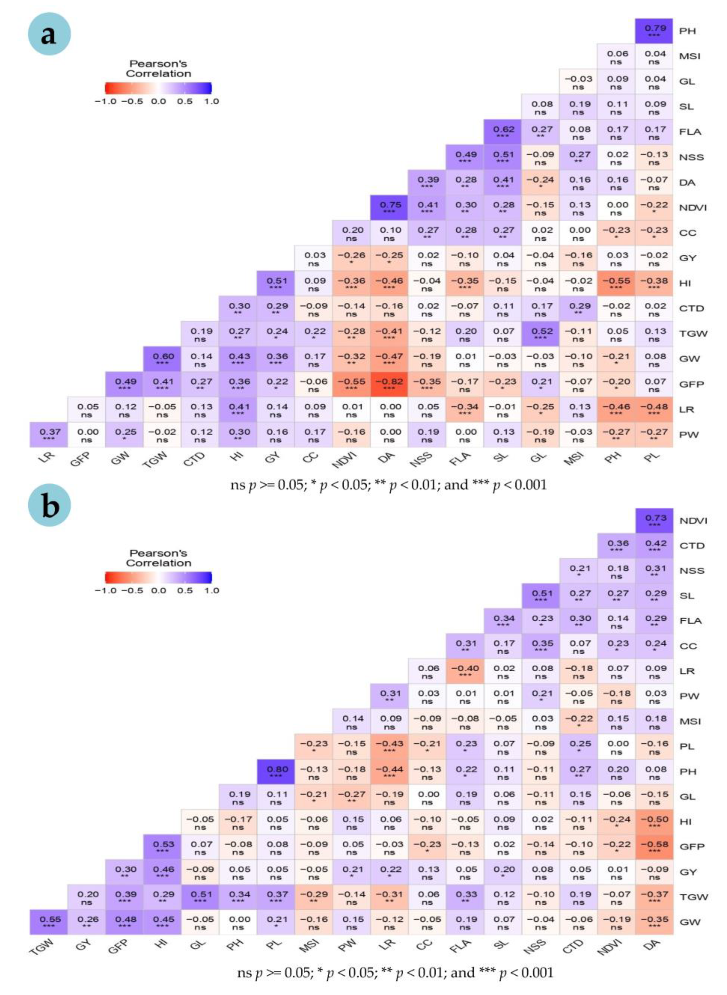 Plants 12 02851 g004