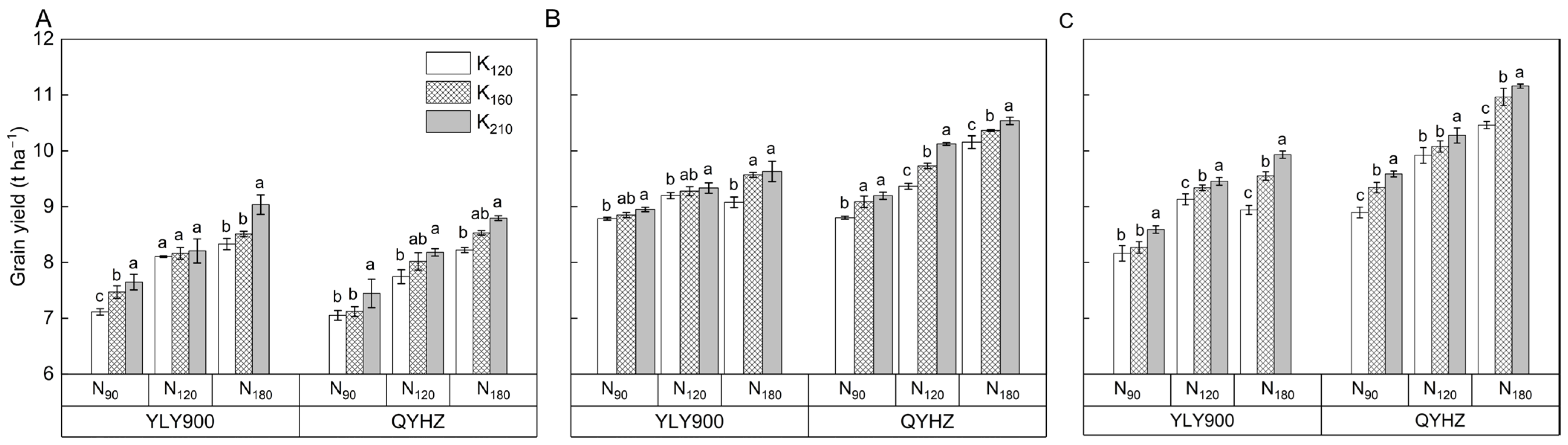 Plants 12 02858 g002