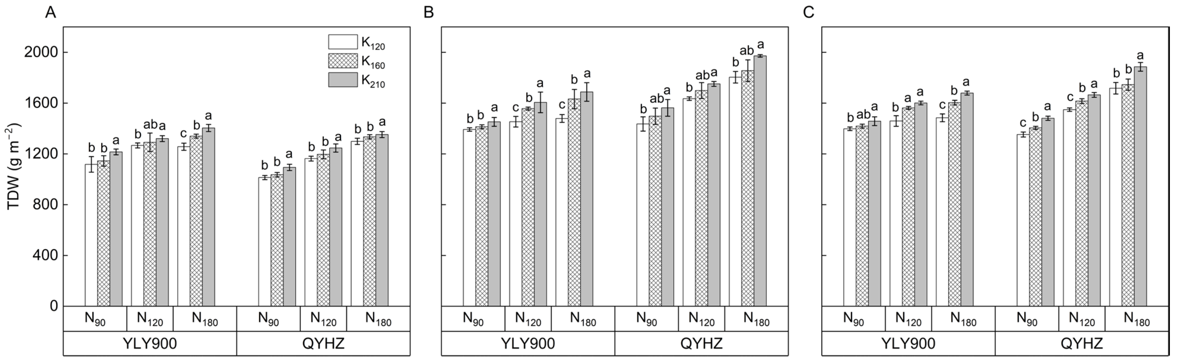 Plants 12 02858 g003