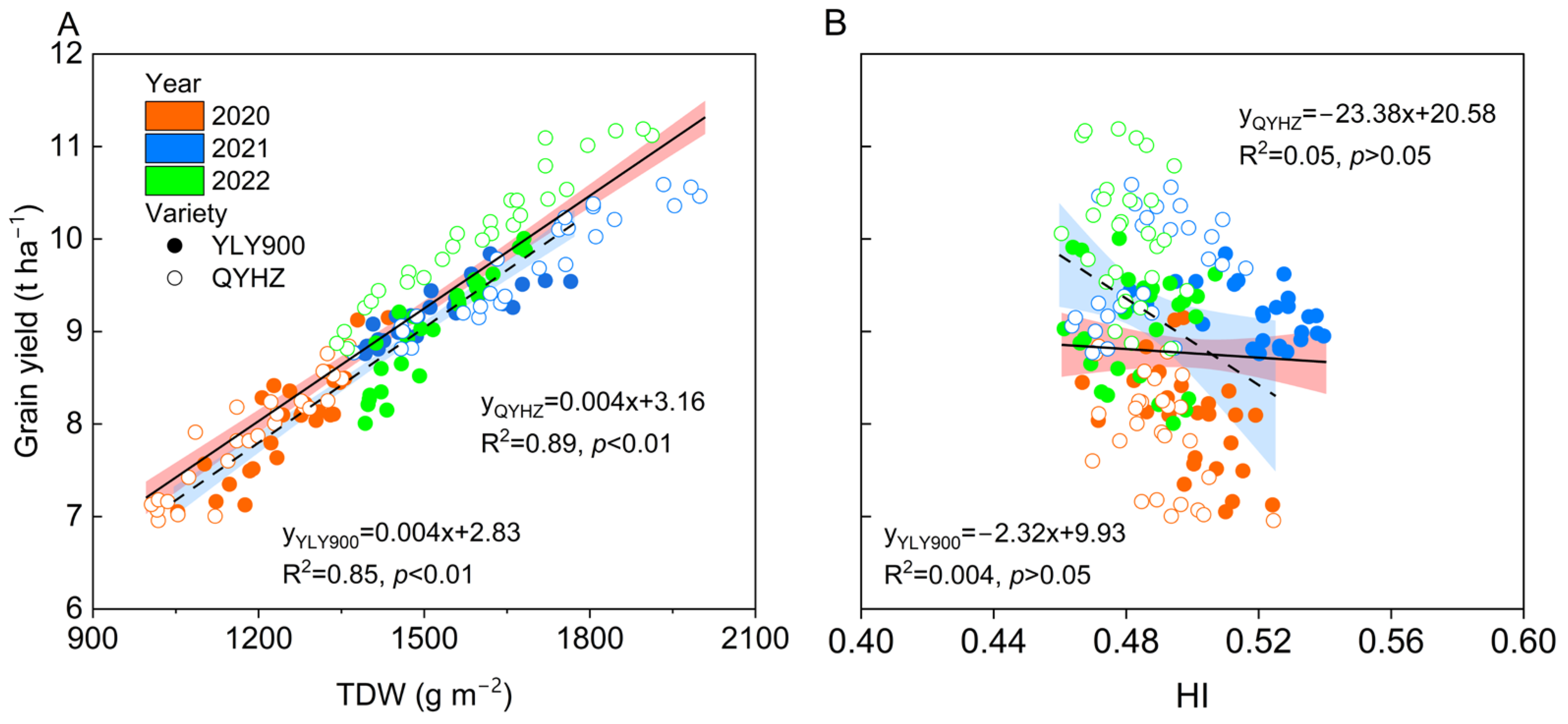 Plants 12 02858 g005