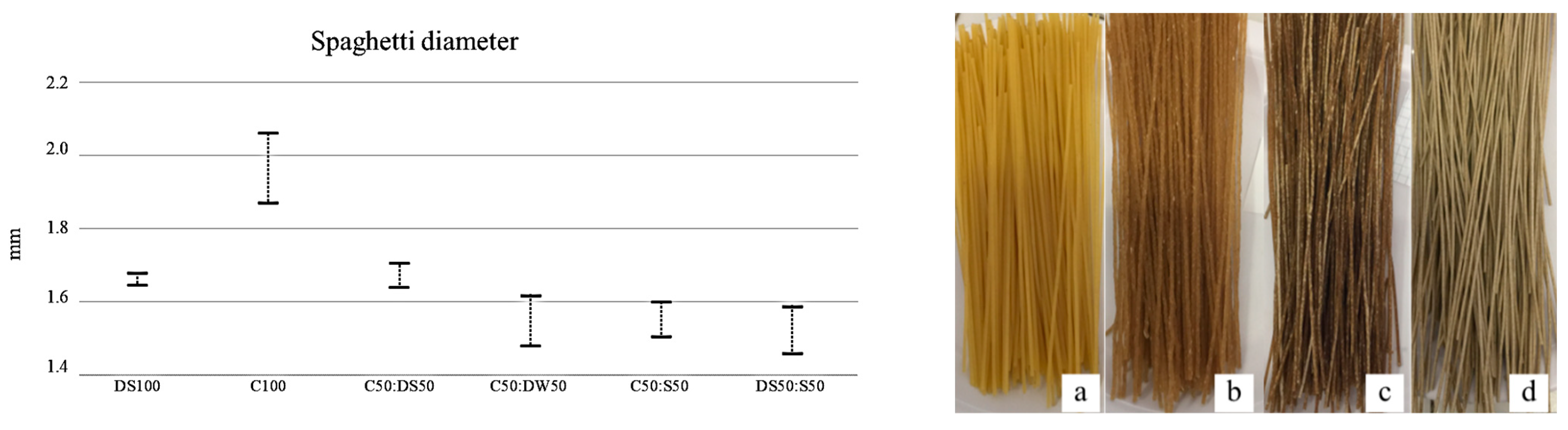 Medium plants pasta factory prod 60 kg hour