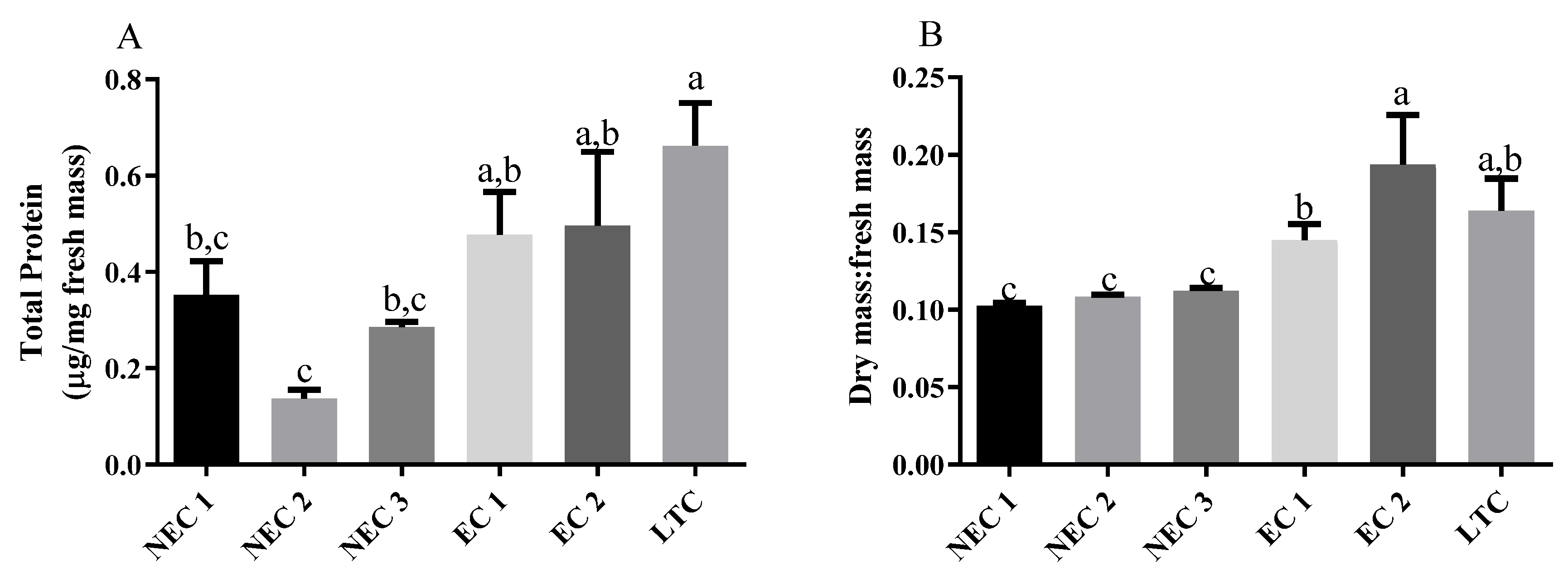 Plants 12 02869 g002 Plants 12 02869 g002