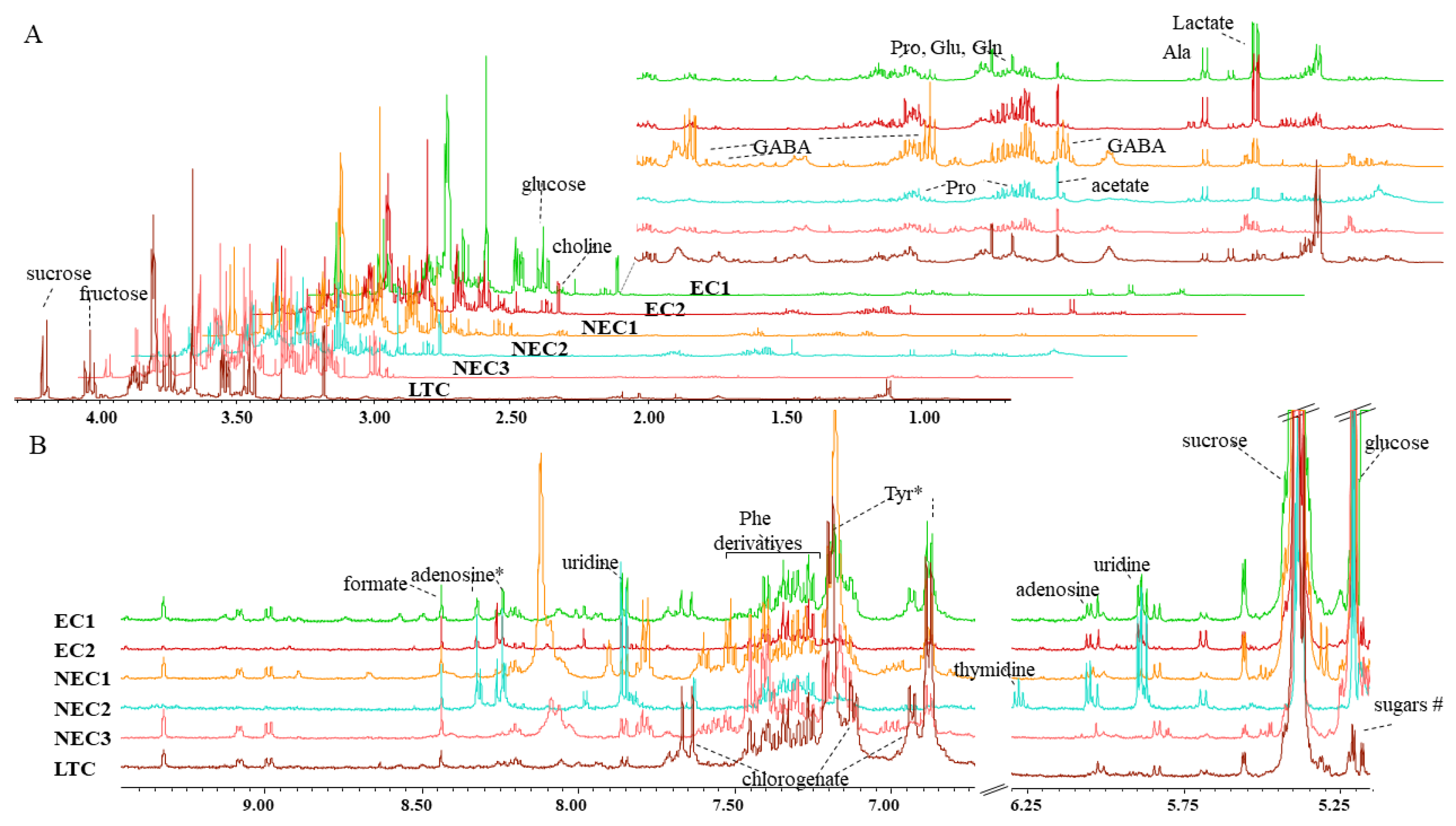 Plants 12 02869 g003 Plants 12 02869 g003