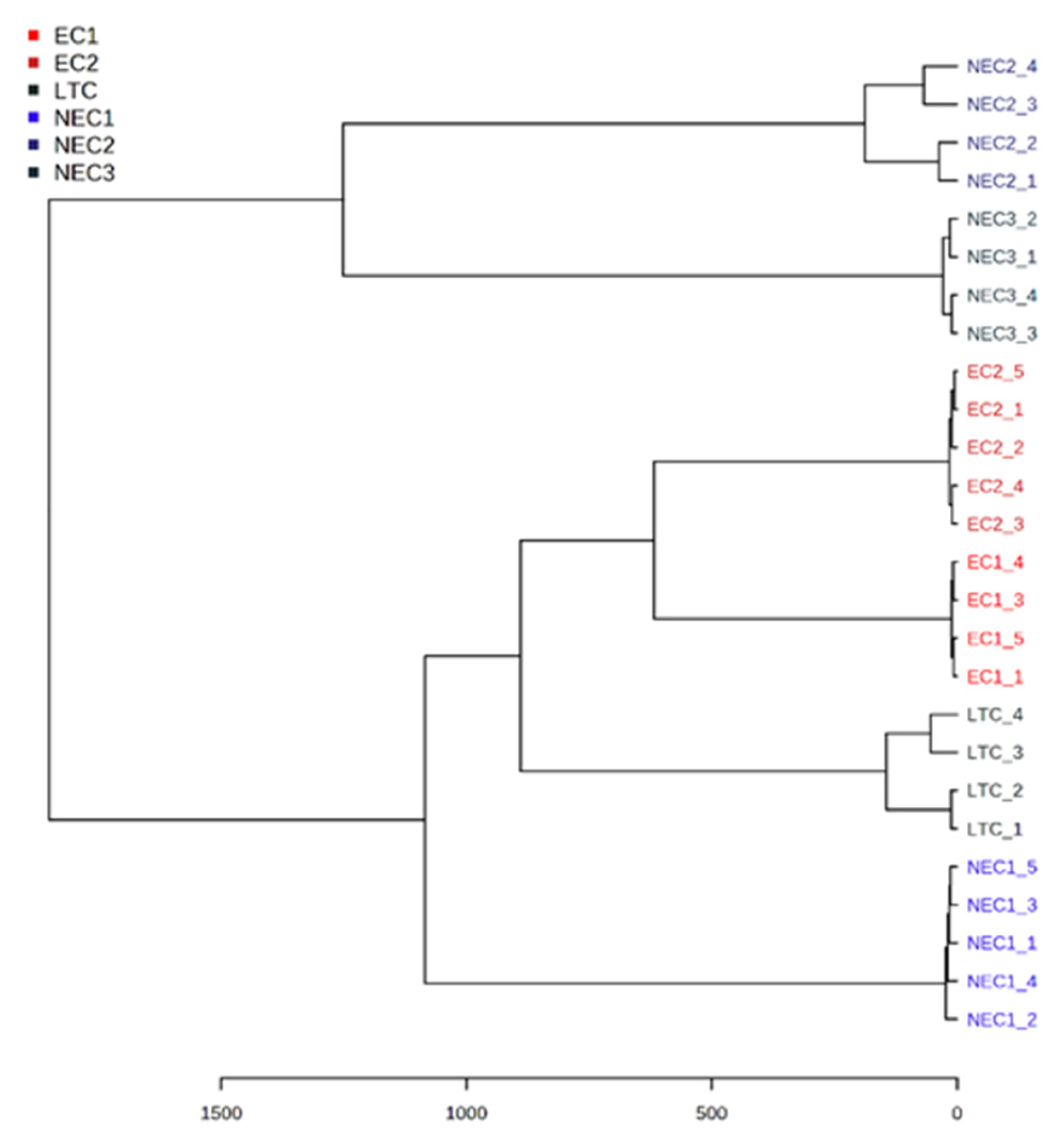 Plants 12 02869 g005 Plants 12 02869 g005