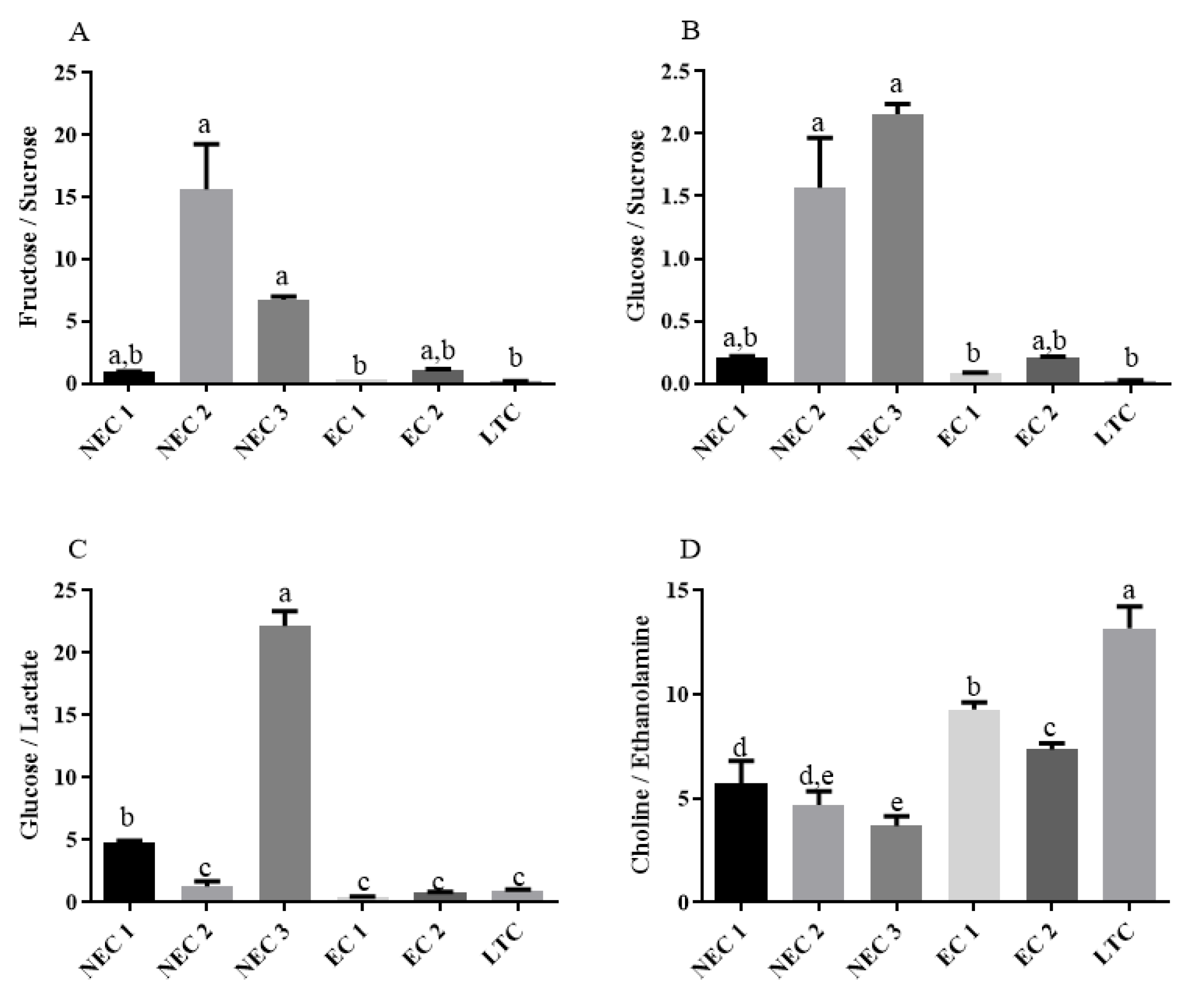Plants 12 02869 g007 Plants 12 02869 g007