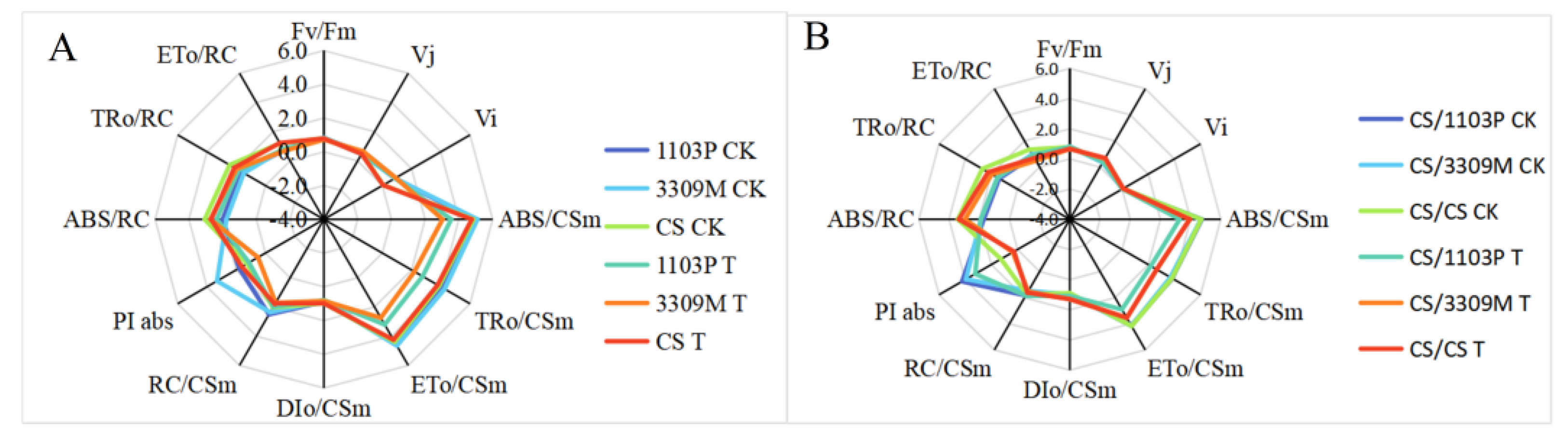 Plants 12 02881 g006 Plants 12 02881 g006