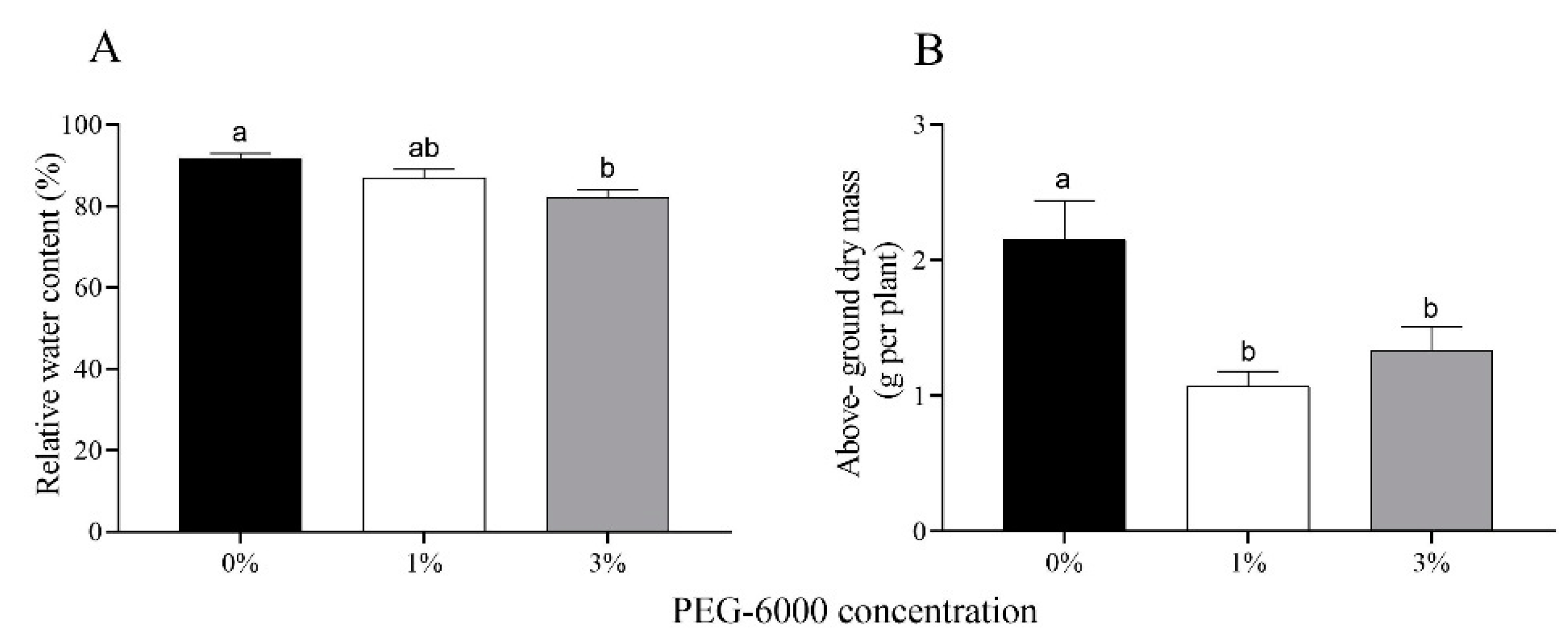 Plants 12 02886 g001 Plants 12 02886 g001