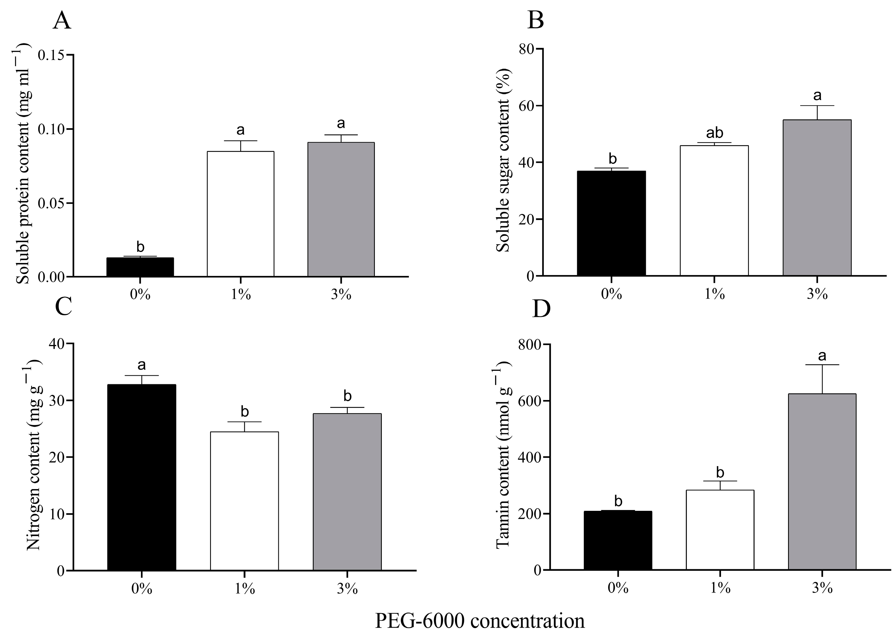 Plants 12 02886 g002 Plants 12 02886 g002